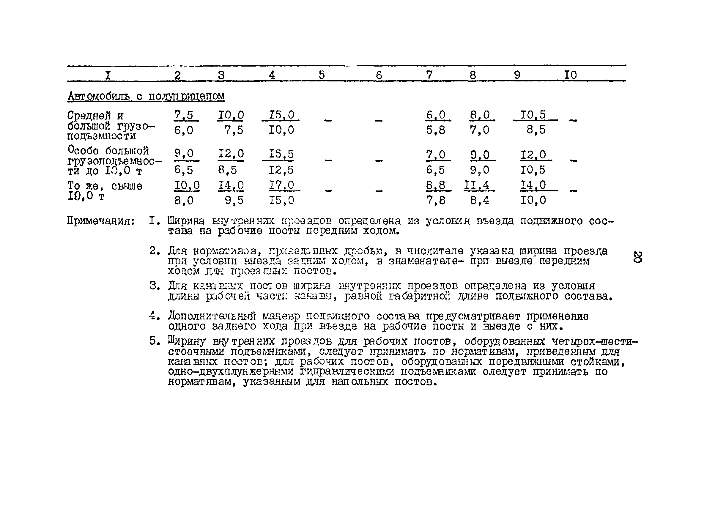 ОНТП 01-86/Минавтотранс РСФСР