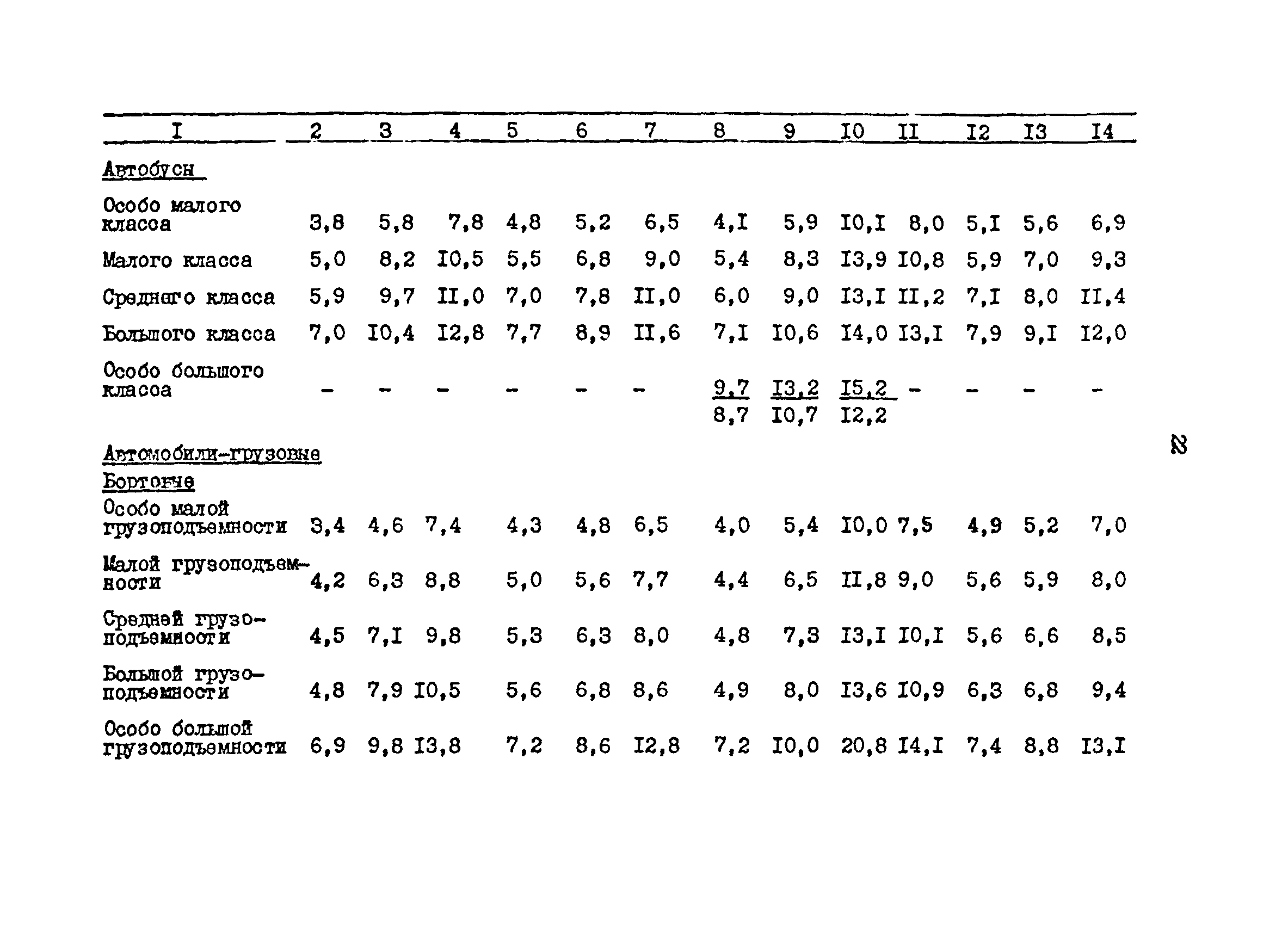 ОНТП 01-86/Минавтотранс РСФСР