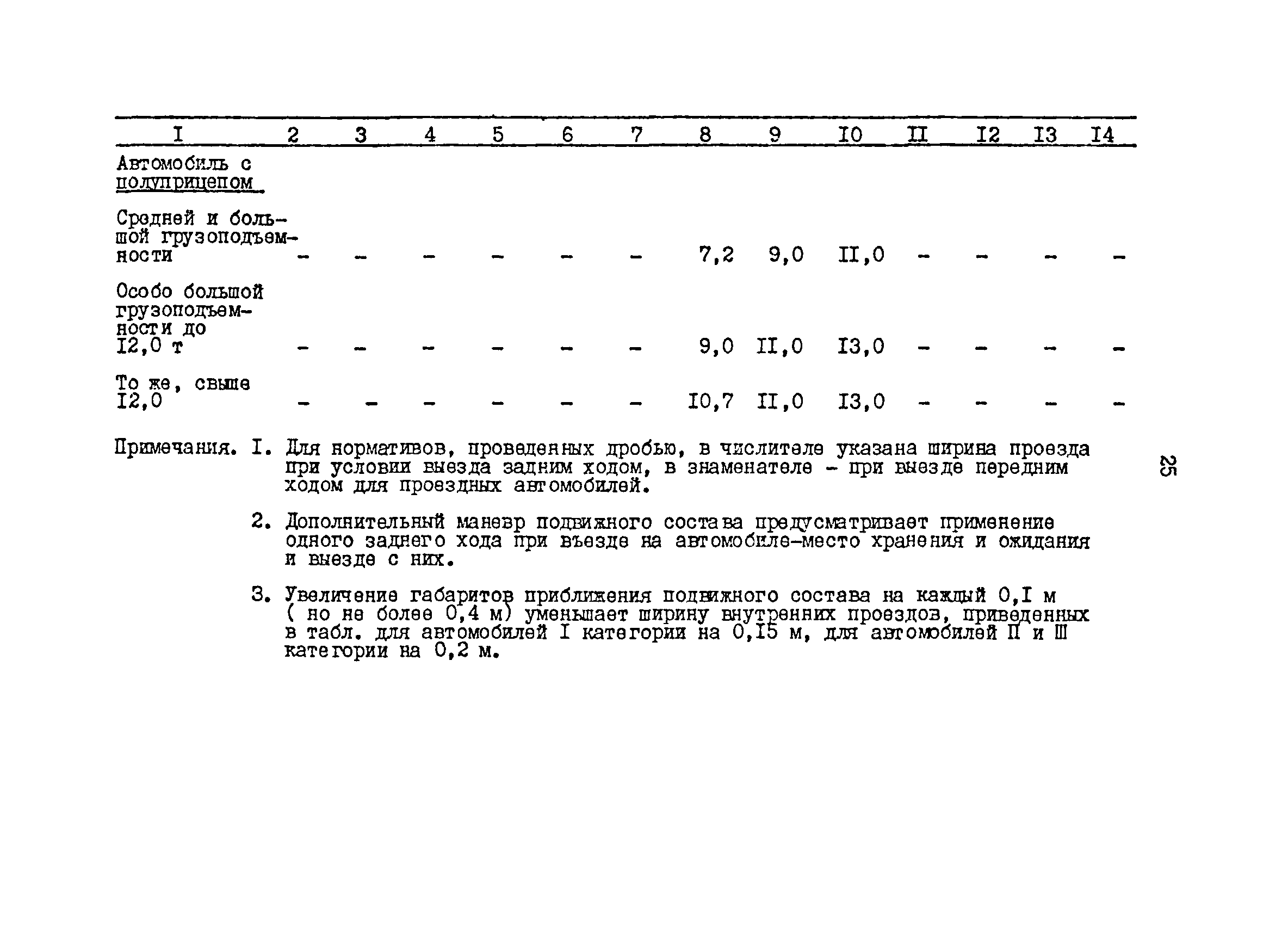 ОНТП 01-86/Минавтотранс РСФСР