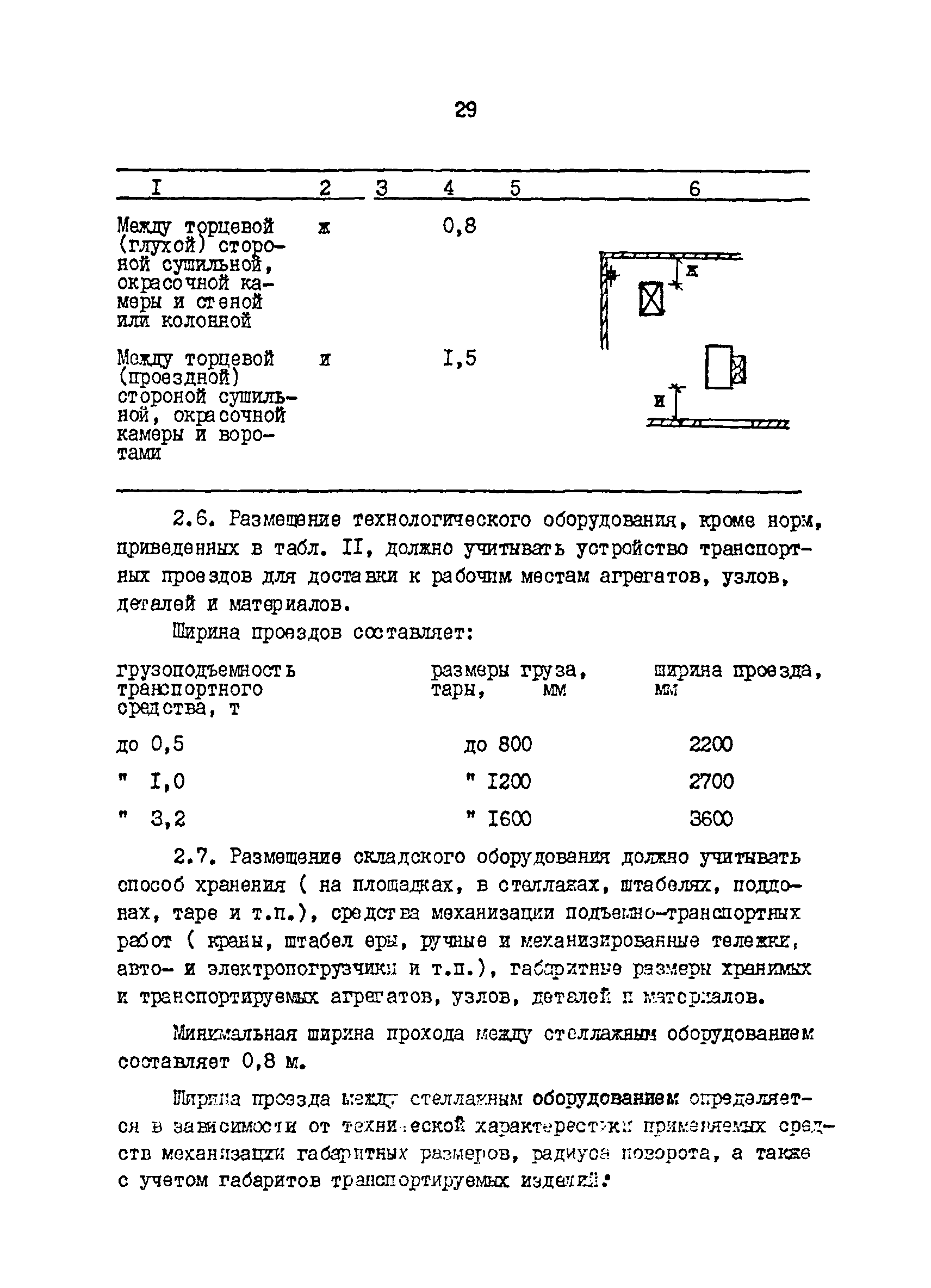 ОНТП 01-86/Минавтотранс РСФСР