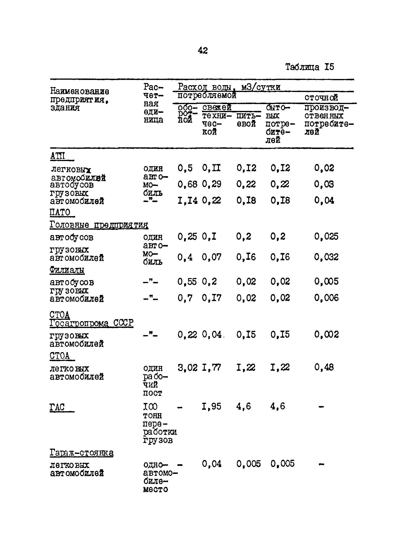 ОНТП 01-86/Минавтотранс РСФСР