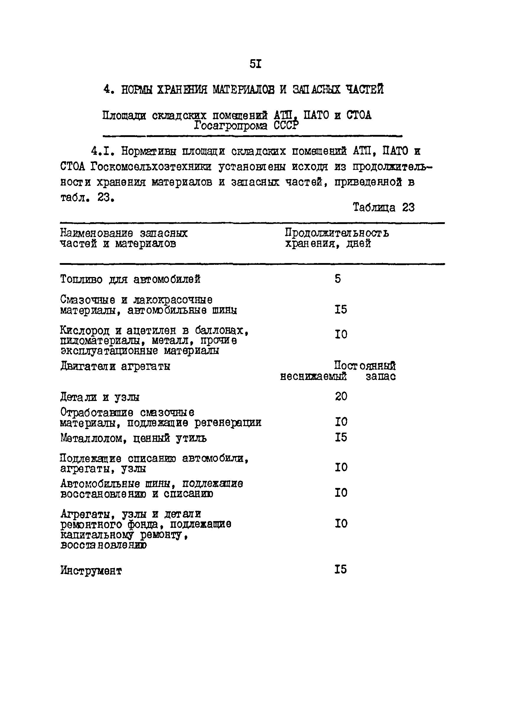 ОНТП 01-86/Минавтотранс РСФСР