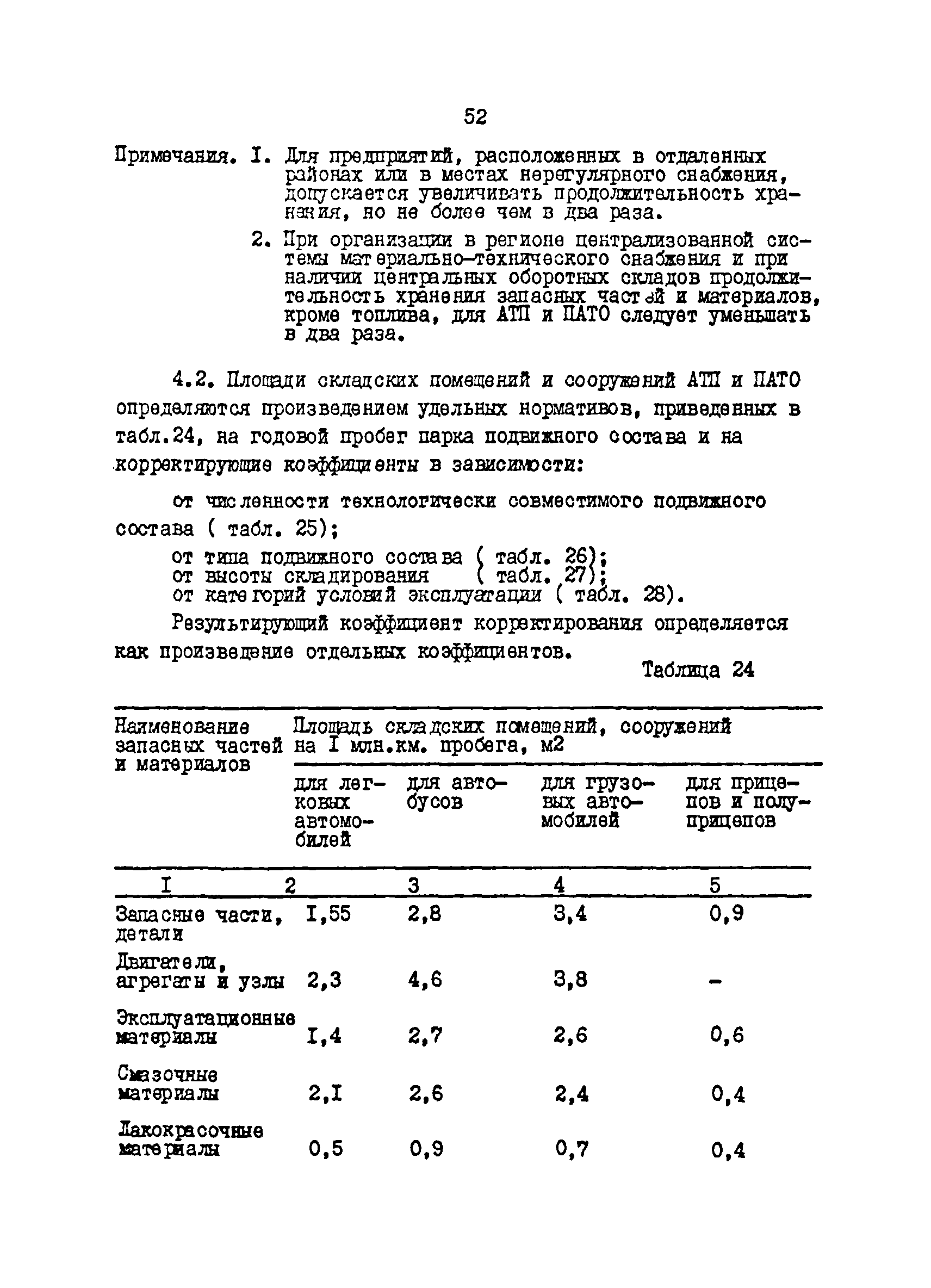 ОНТП 01-86/Минавтотранс РСФСР