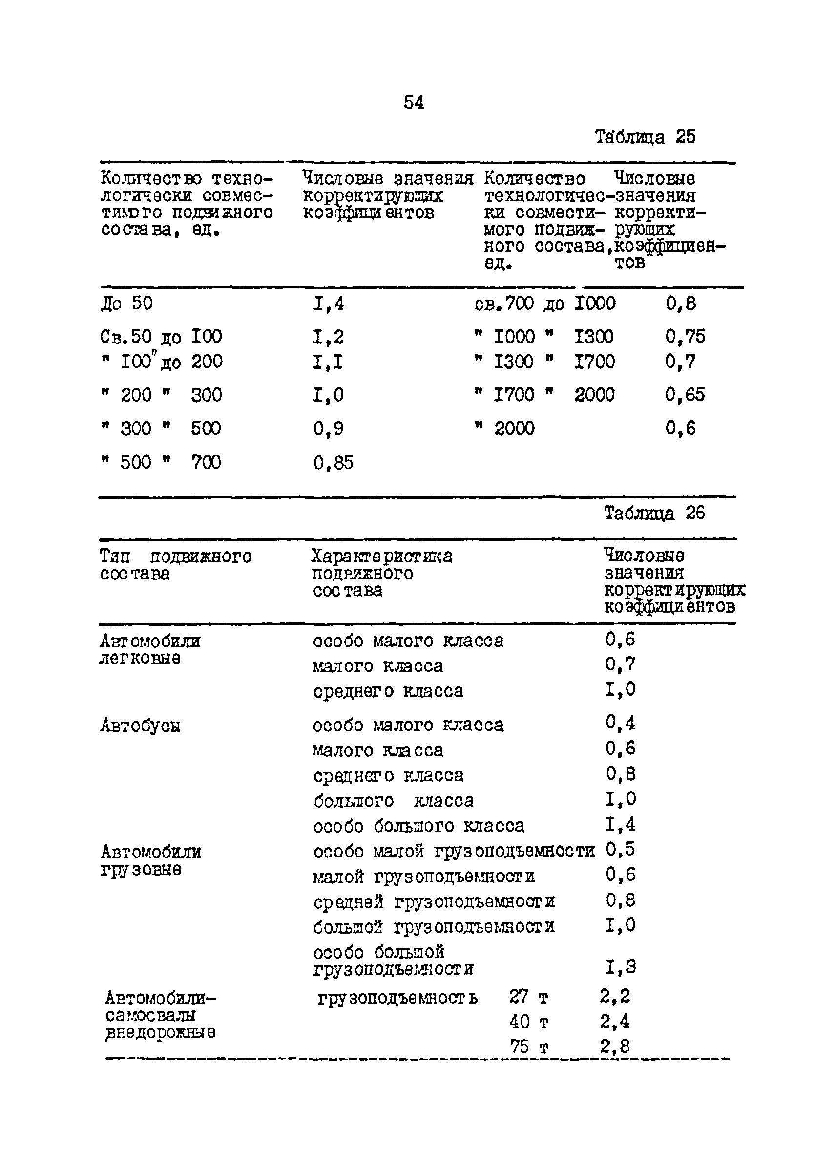 ОНТП 01-86/Минавтотранс РСФСР