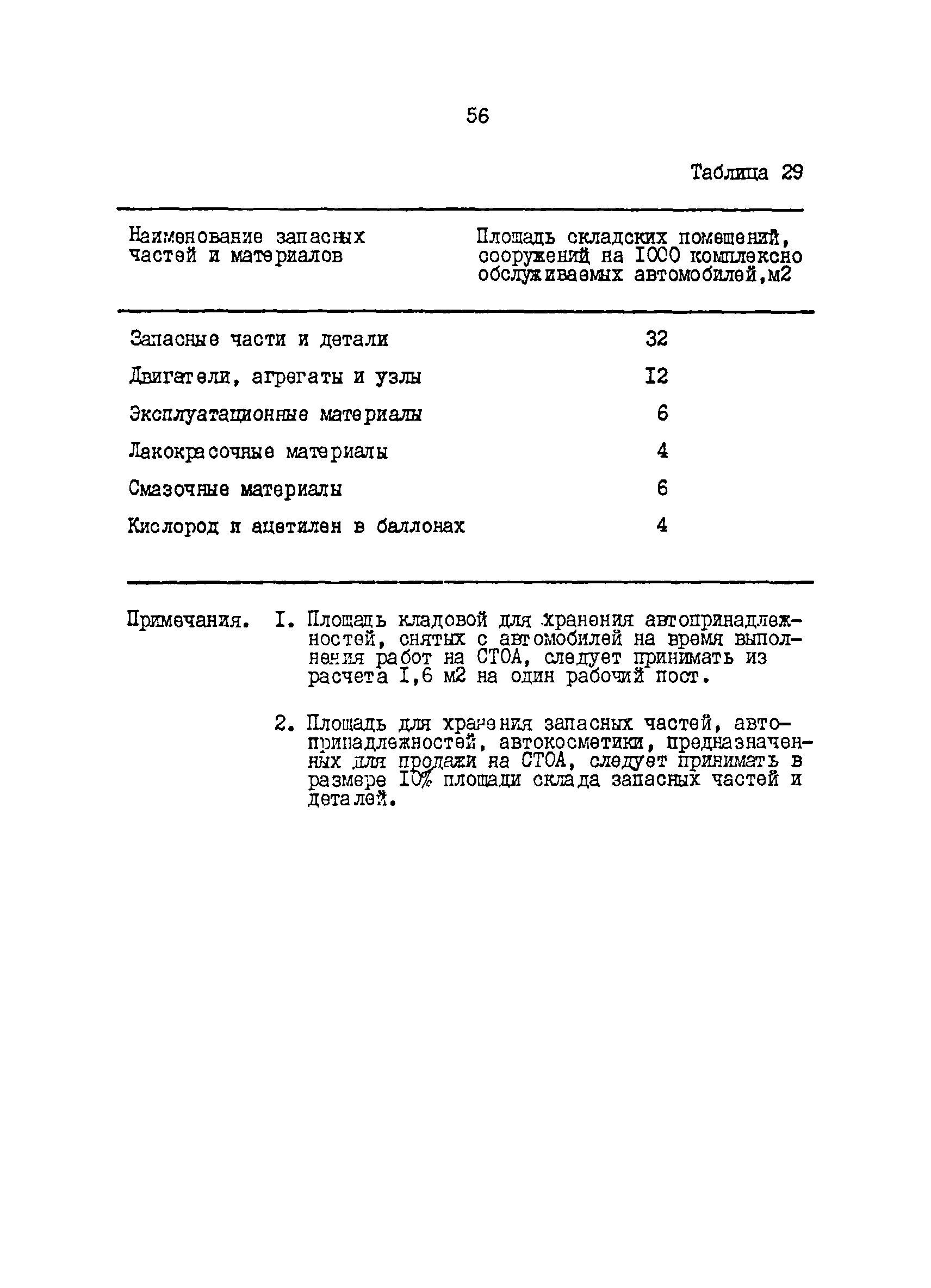 ОНТП 01-86/Минавтотранс РСФСР