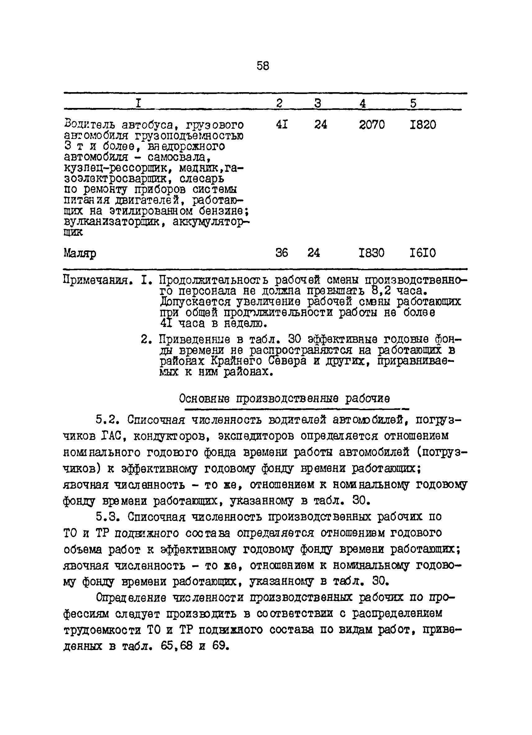 ОНТП 01-86/Минавтотранс РСФСР