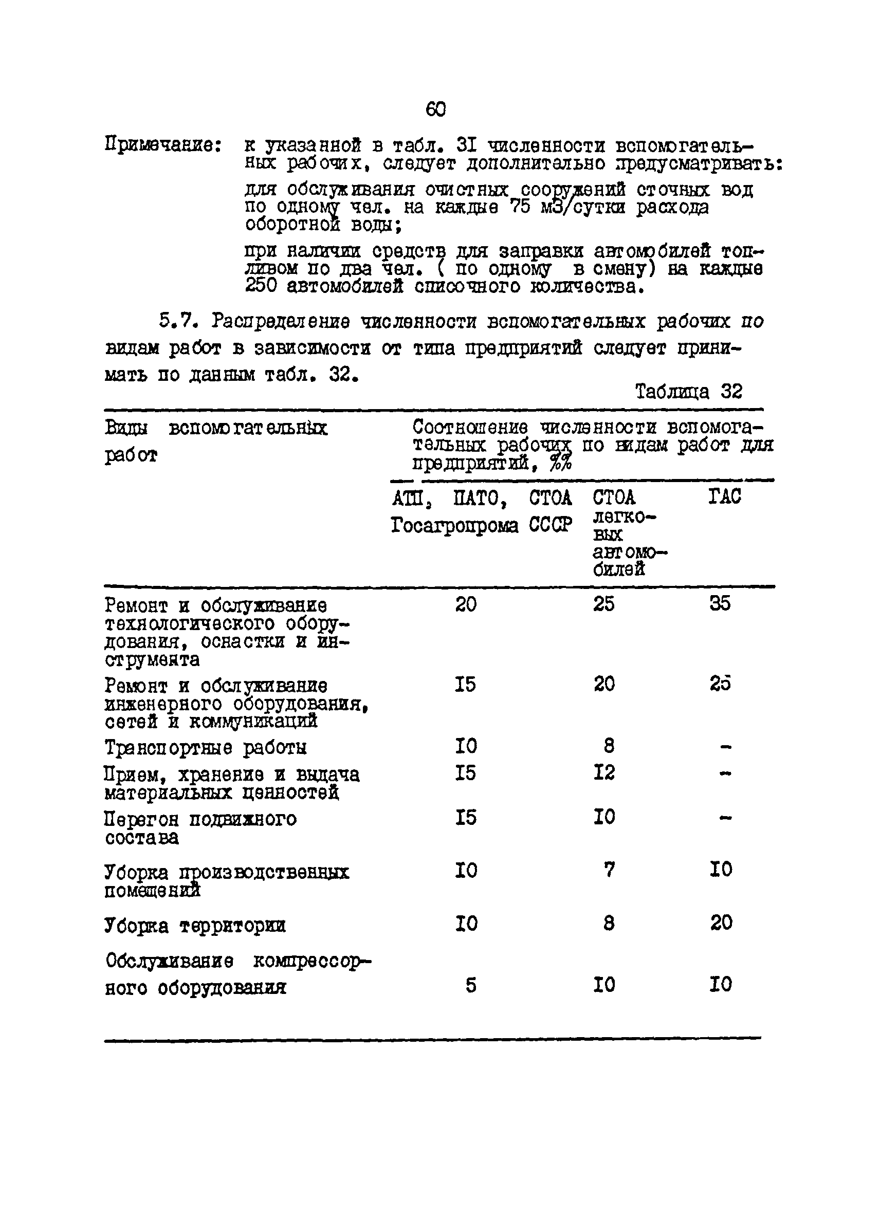 ОНТП 01-86/Минавтотранс РСФСР