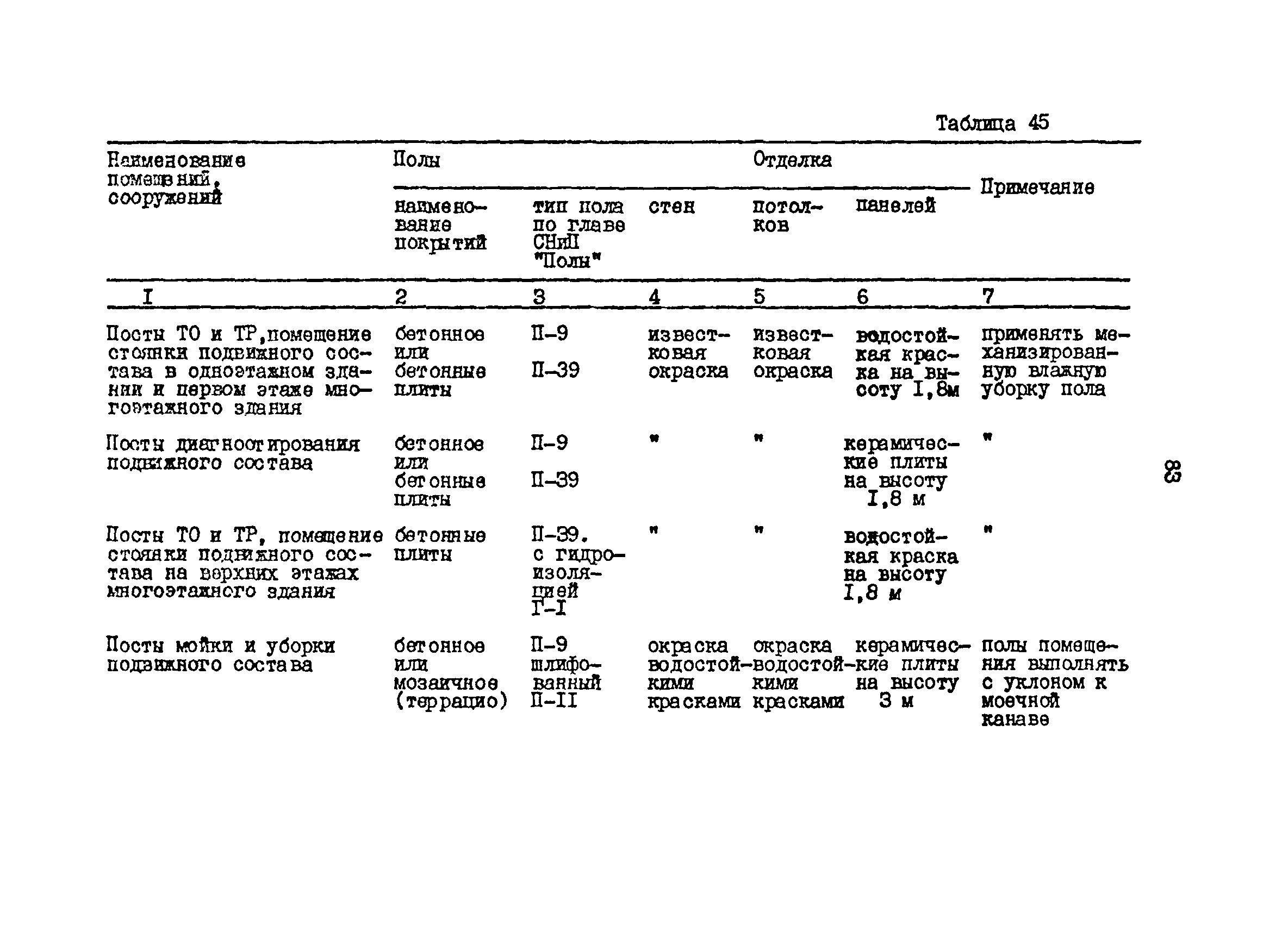 ОНТП 01-86/Минавтотранс РСФСР