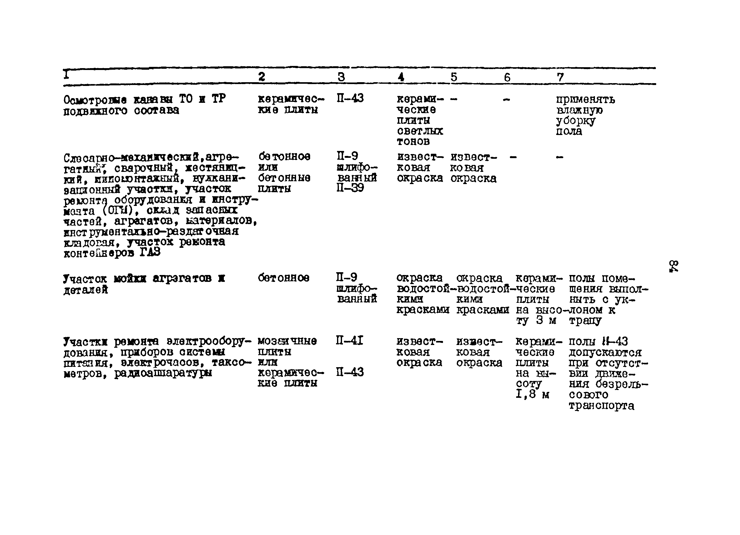 ОНТП 01-86/Минавтотранс РСФСР