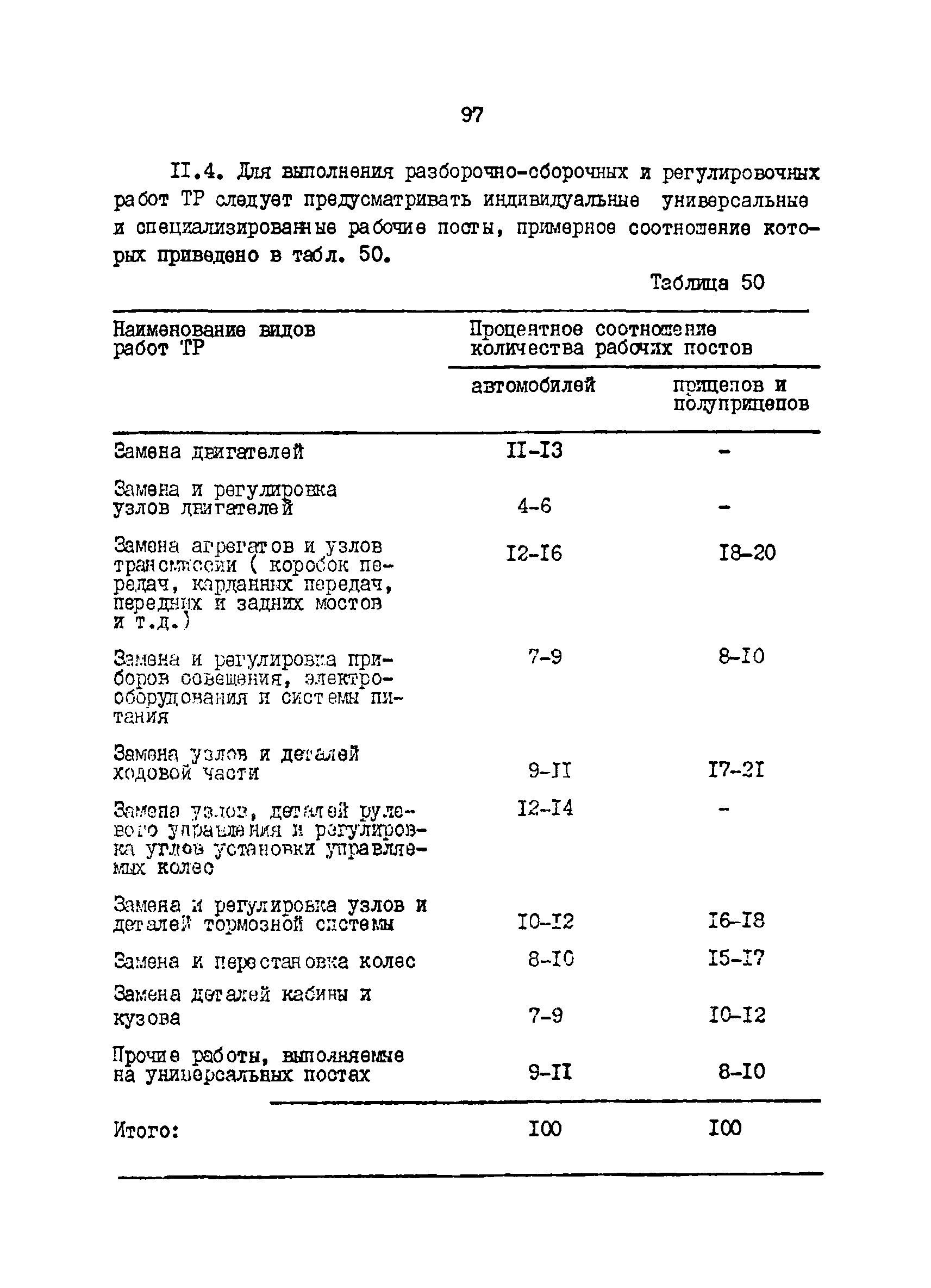 ОНТП 01-86/Минавтотранс РСФСР