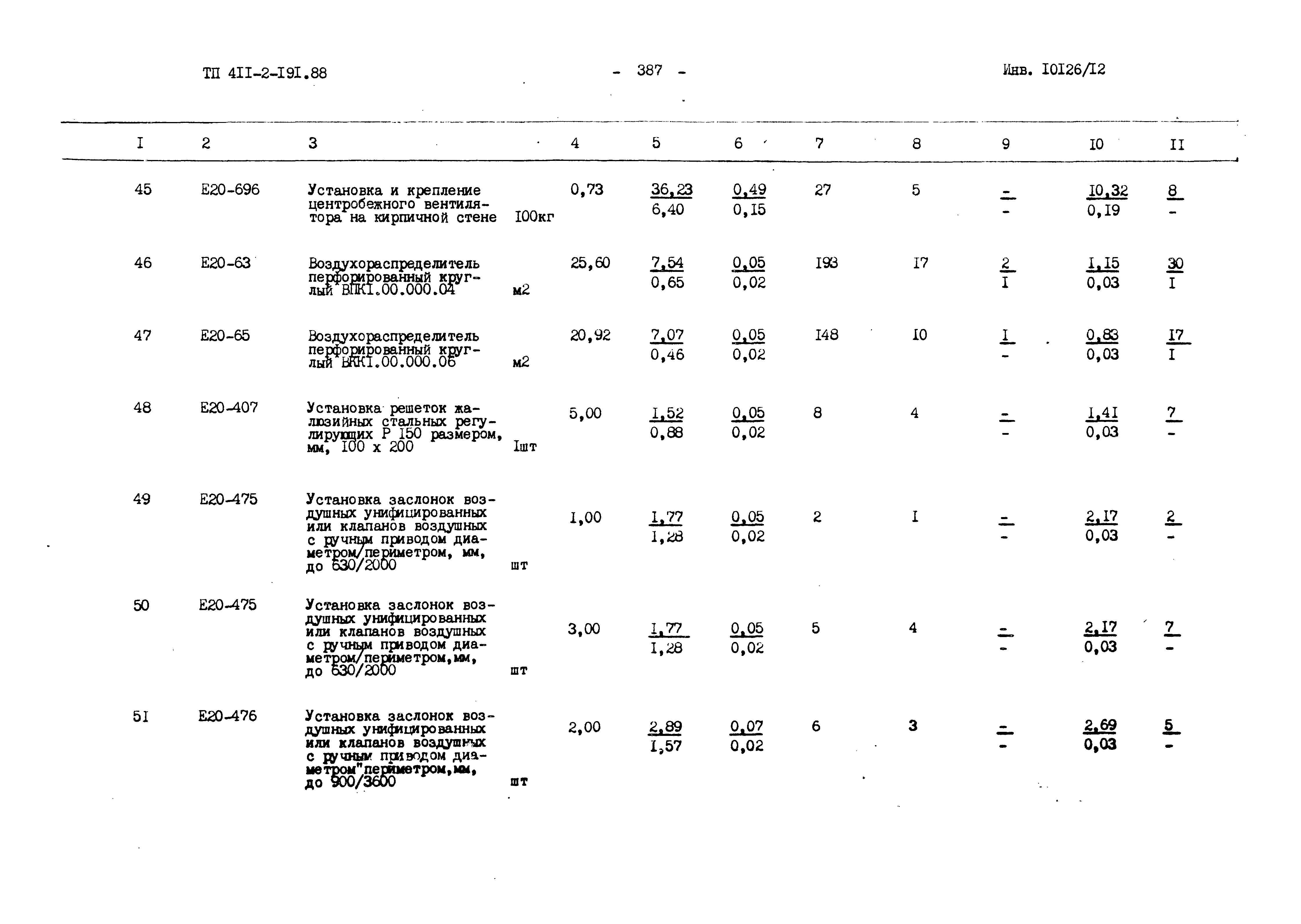 Типовой проект 411-2-191.88