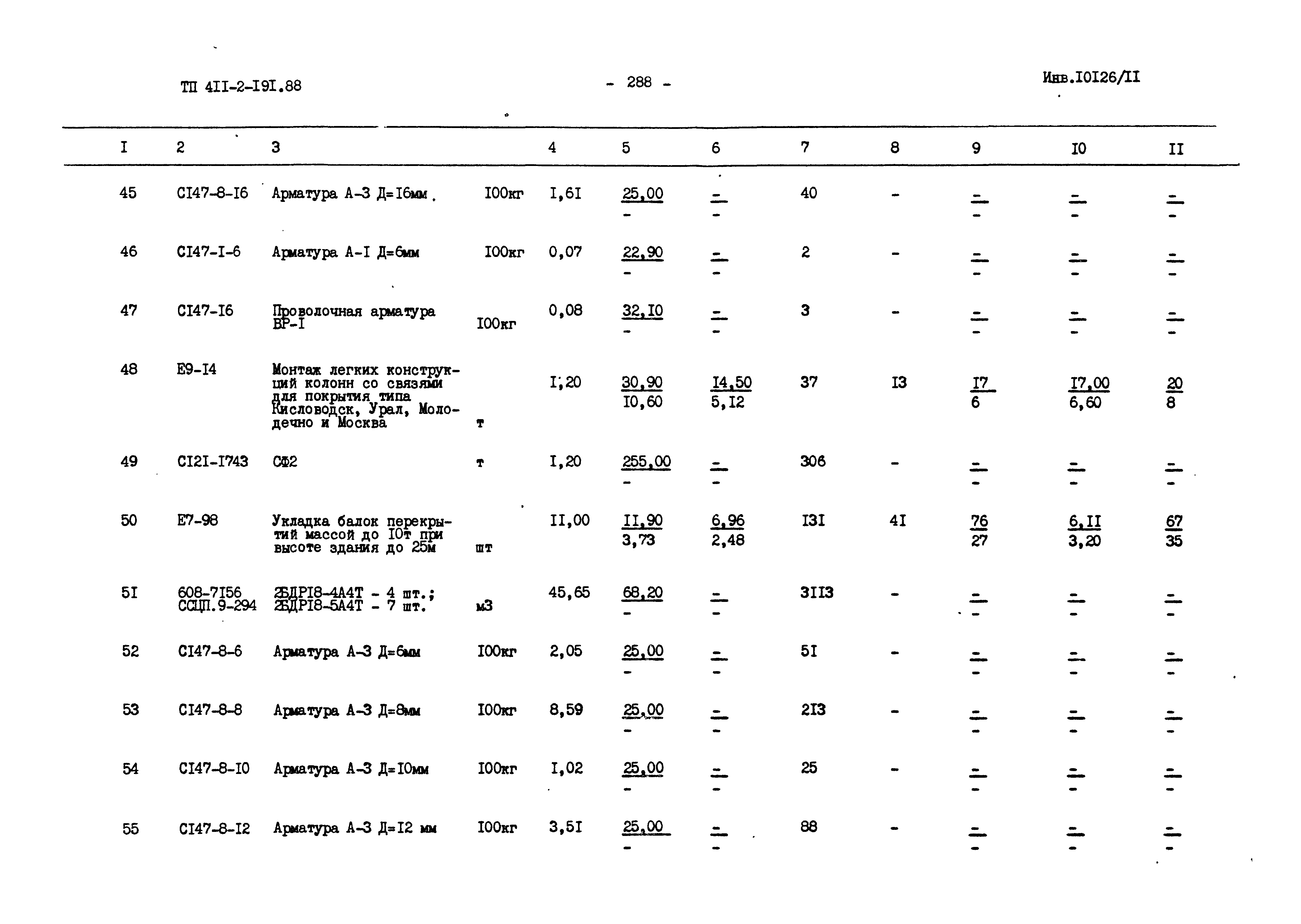 Типовой проект 411-2-191.88