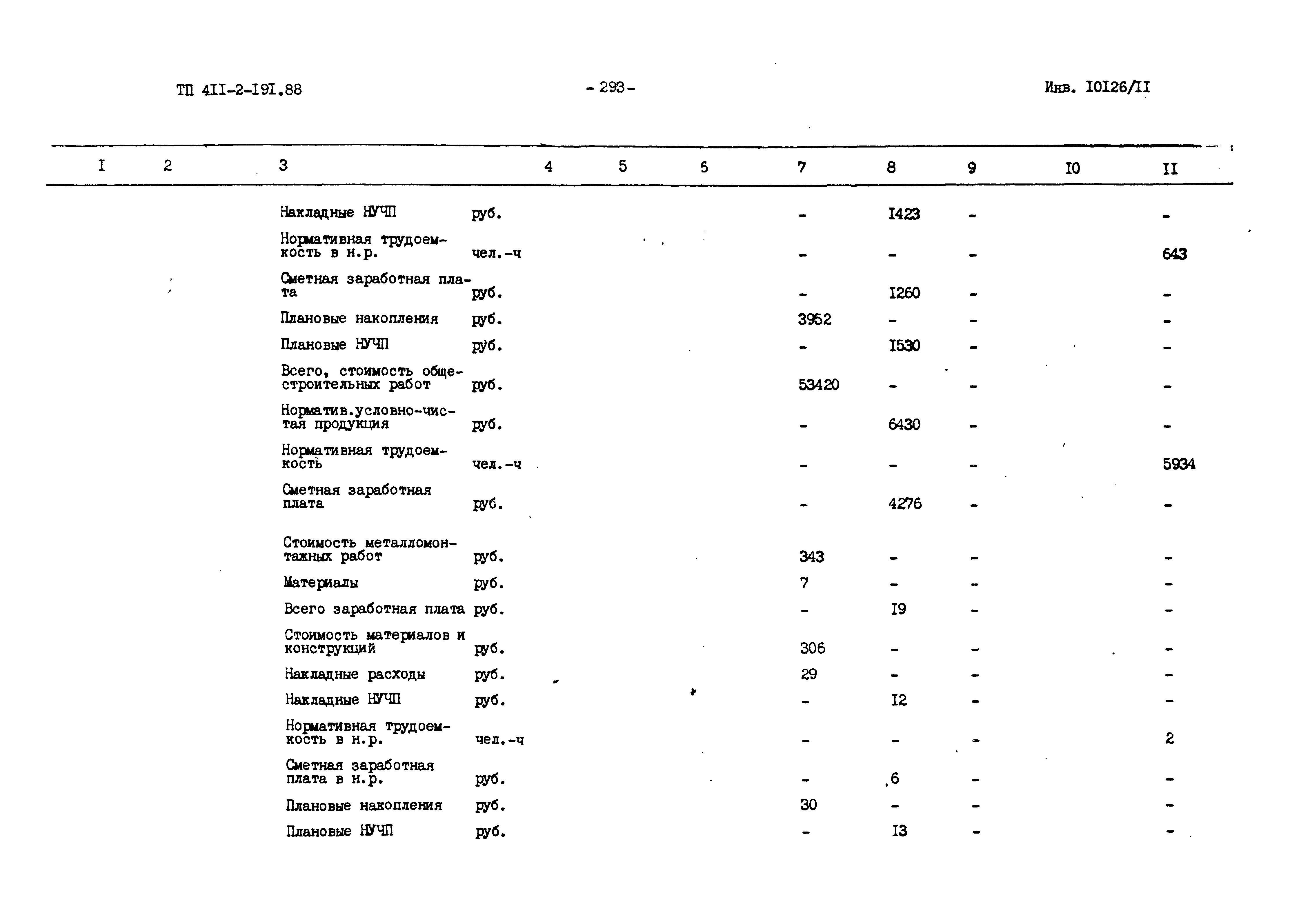 Типовой проект 411-2-191.88