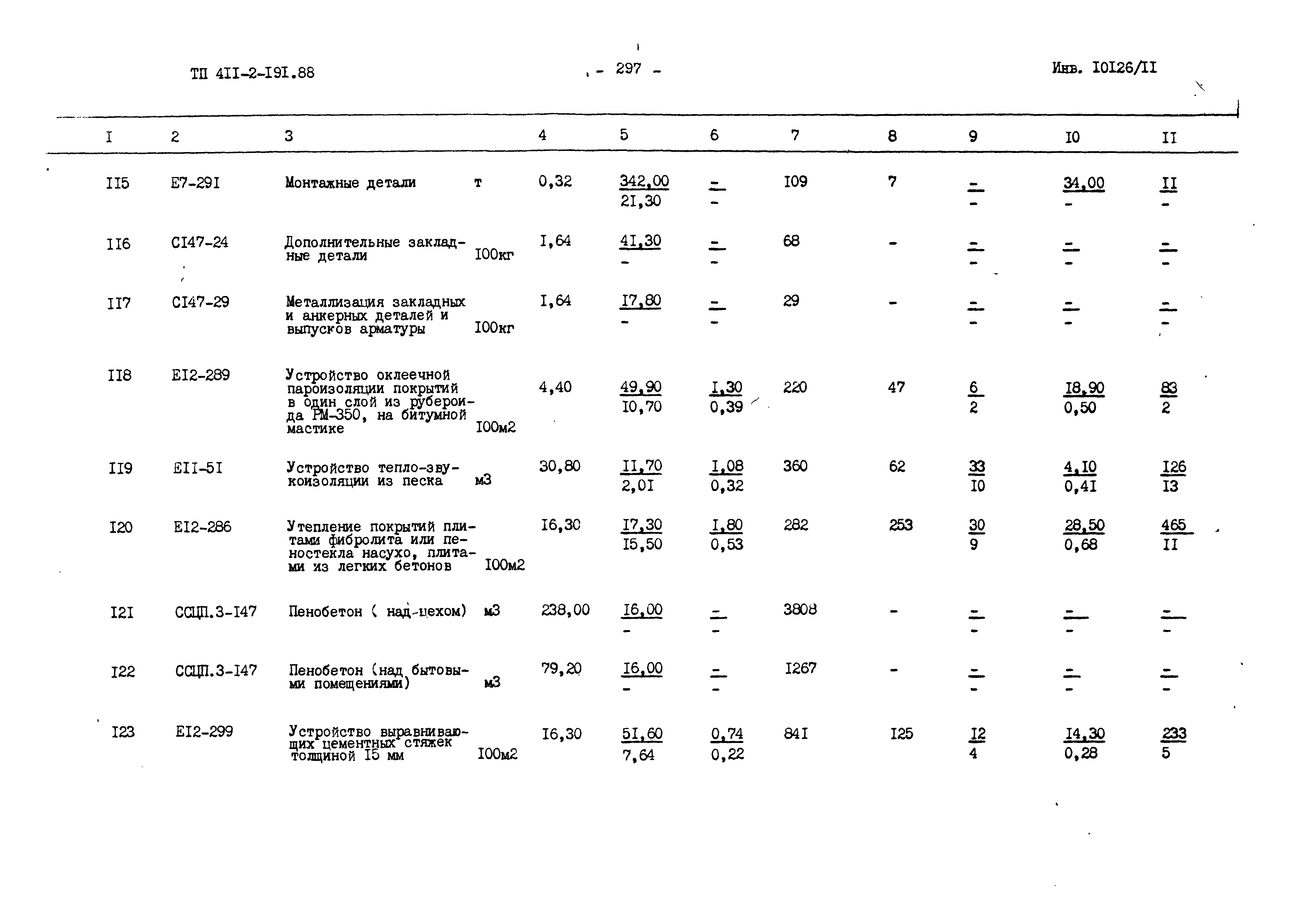 Типовой проект 411-2-191.88
