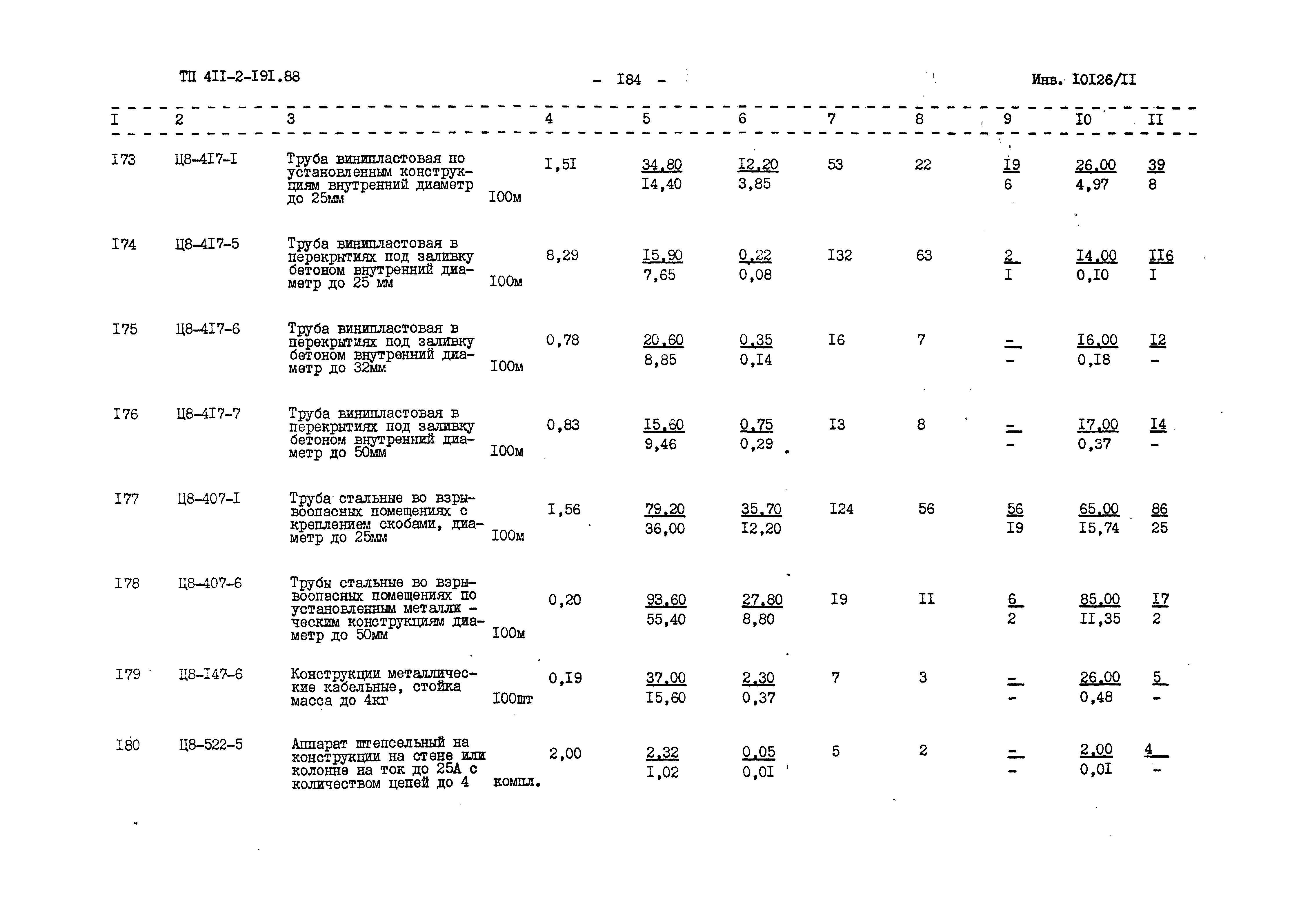 Типовой проект 411-2-191.88