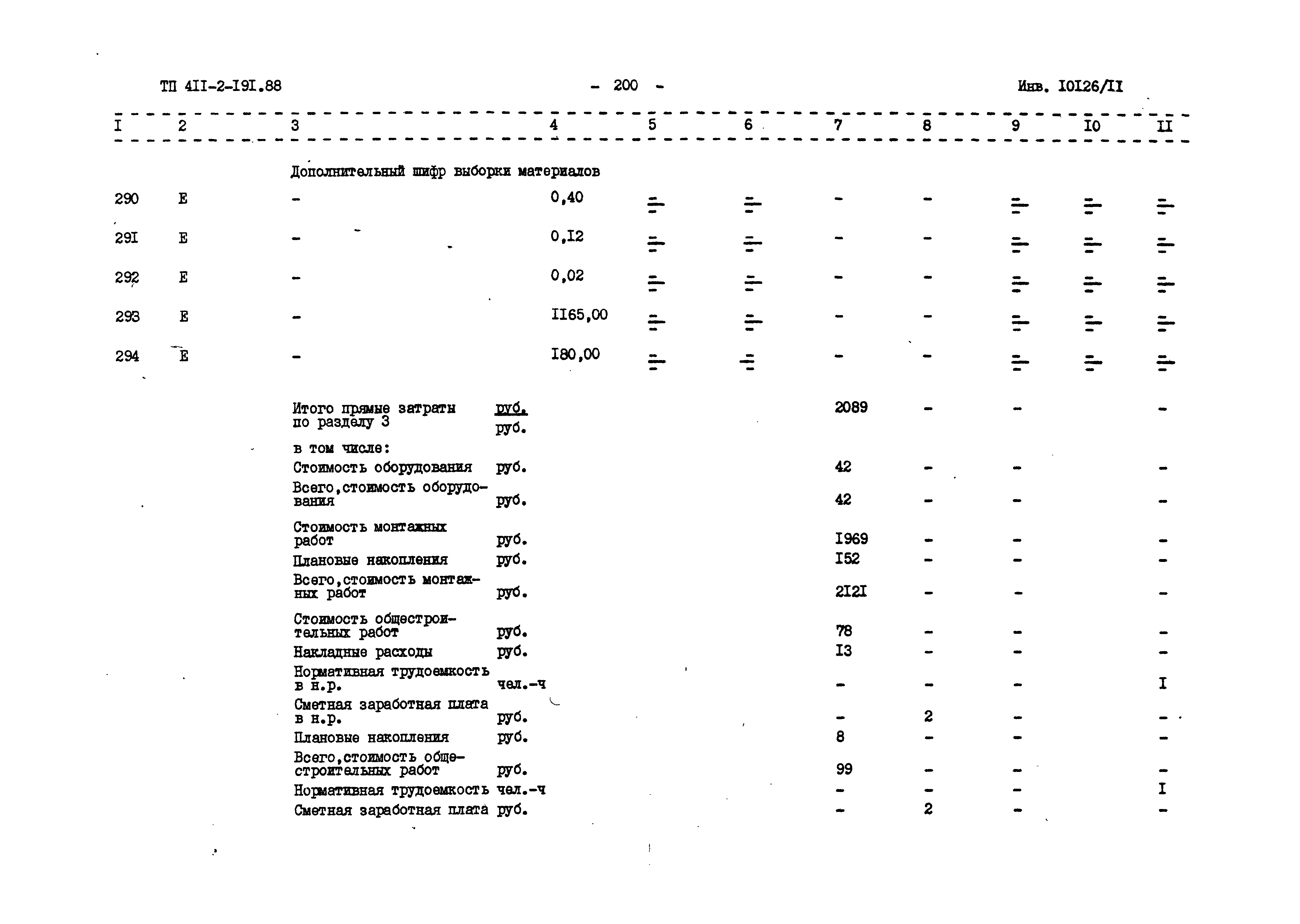 Типовой проект 411-2-191.88