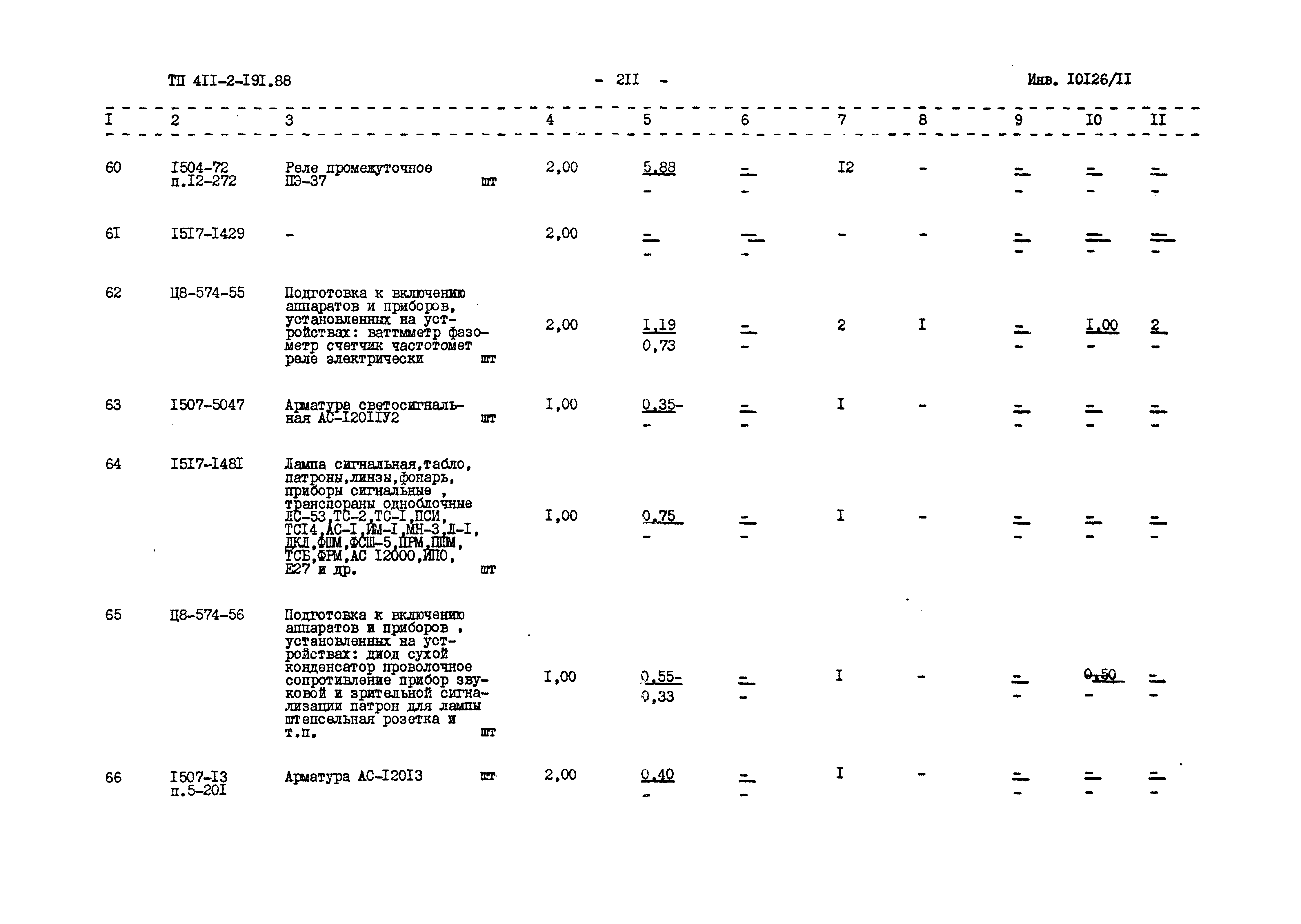 Типовой проект 411-2-191.88