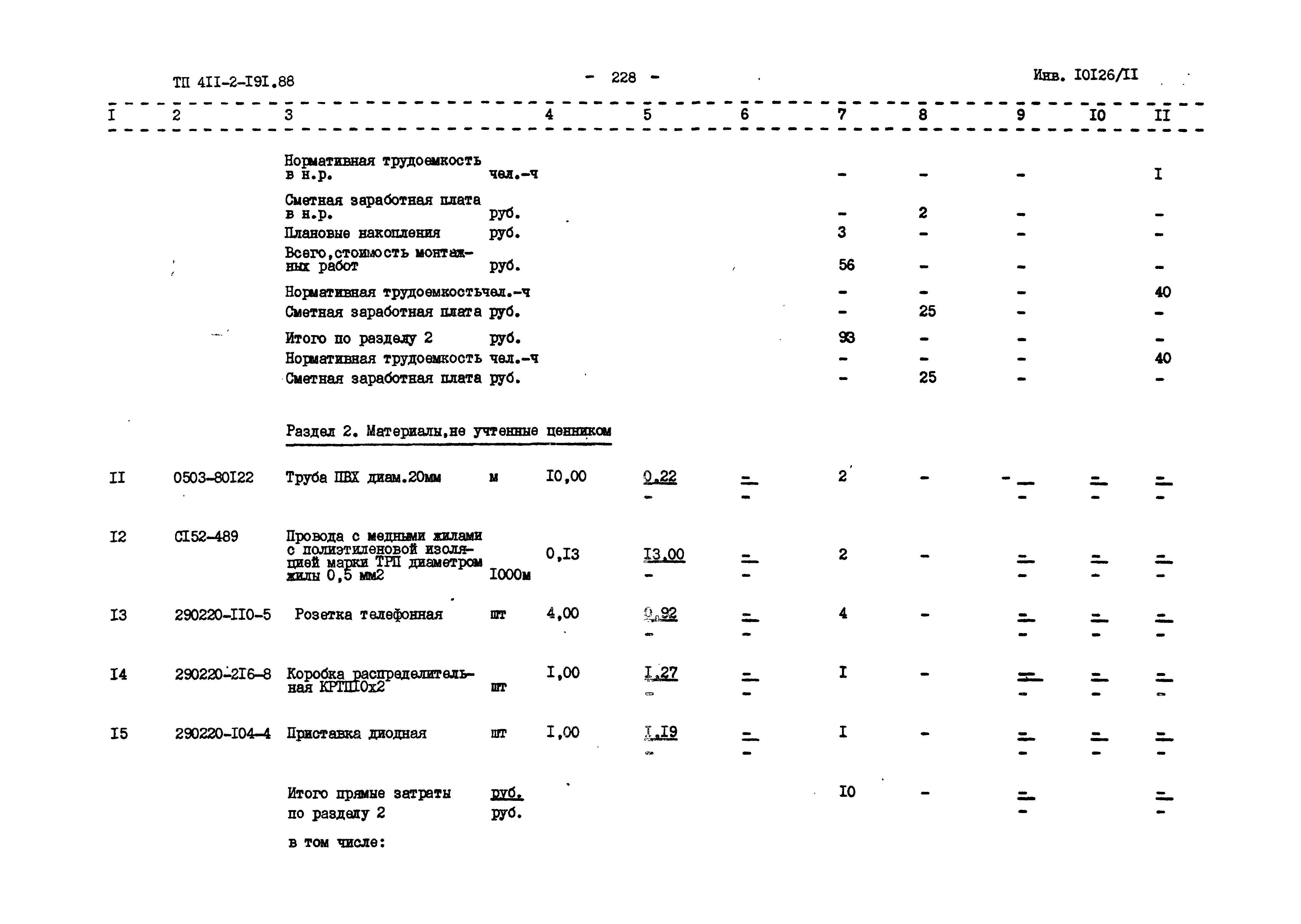 Типовой проект 411-2-191.88