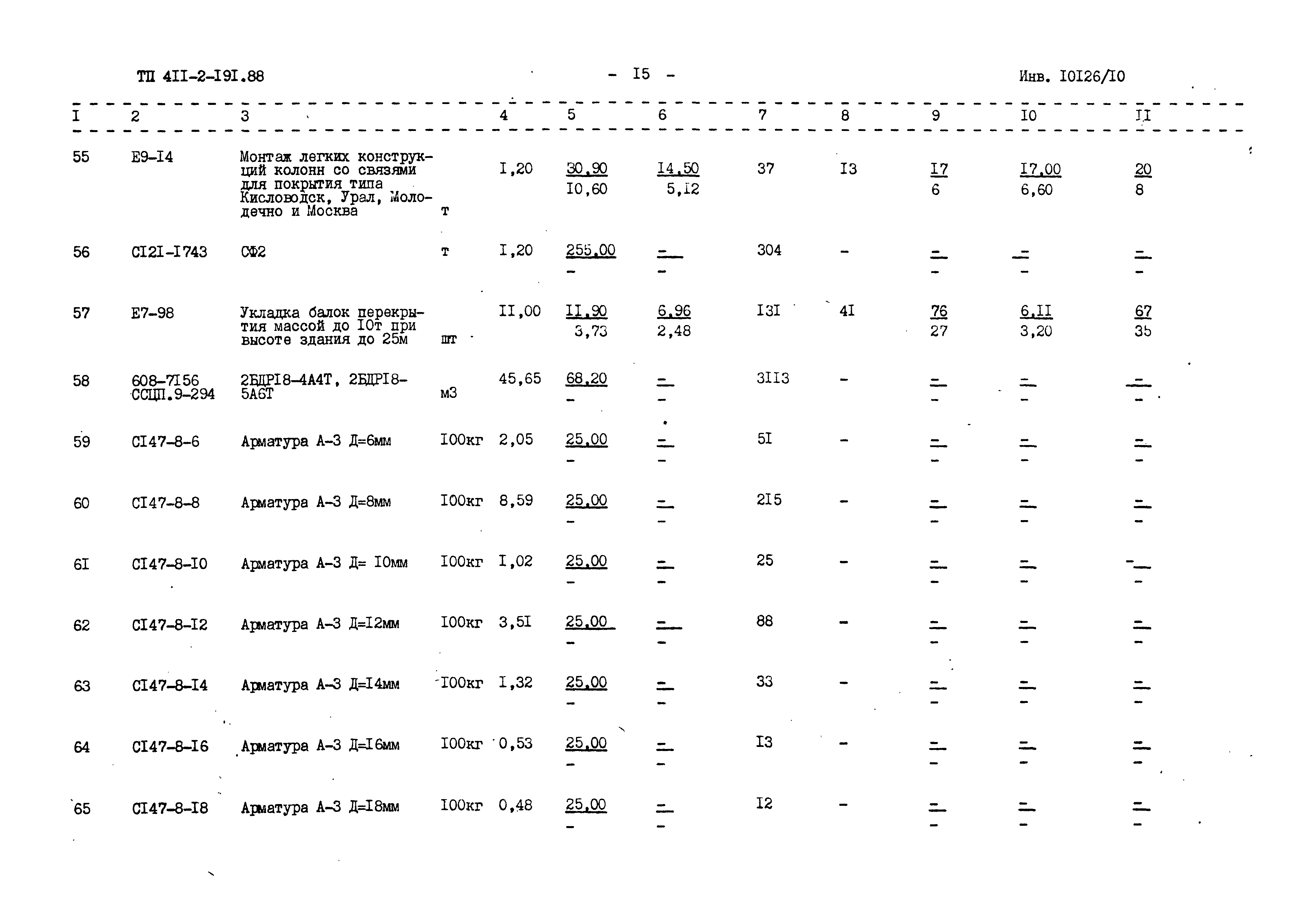 Типовой проект 411-2-191.88