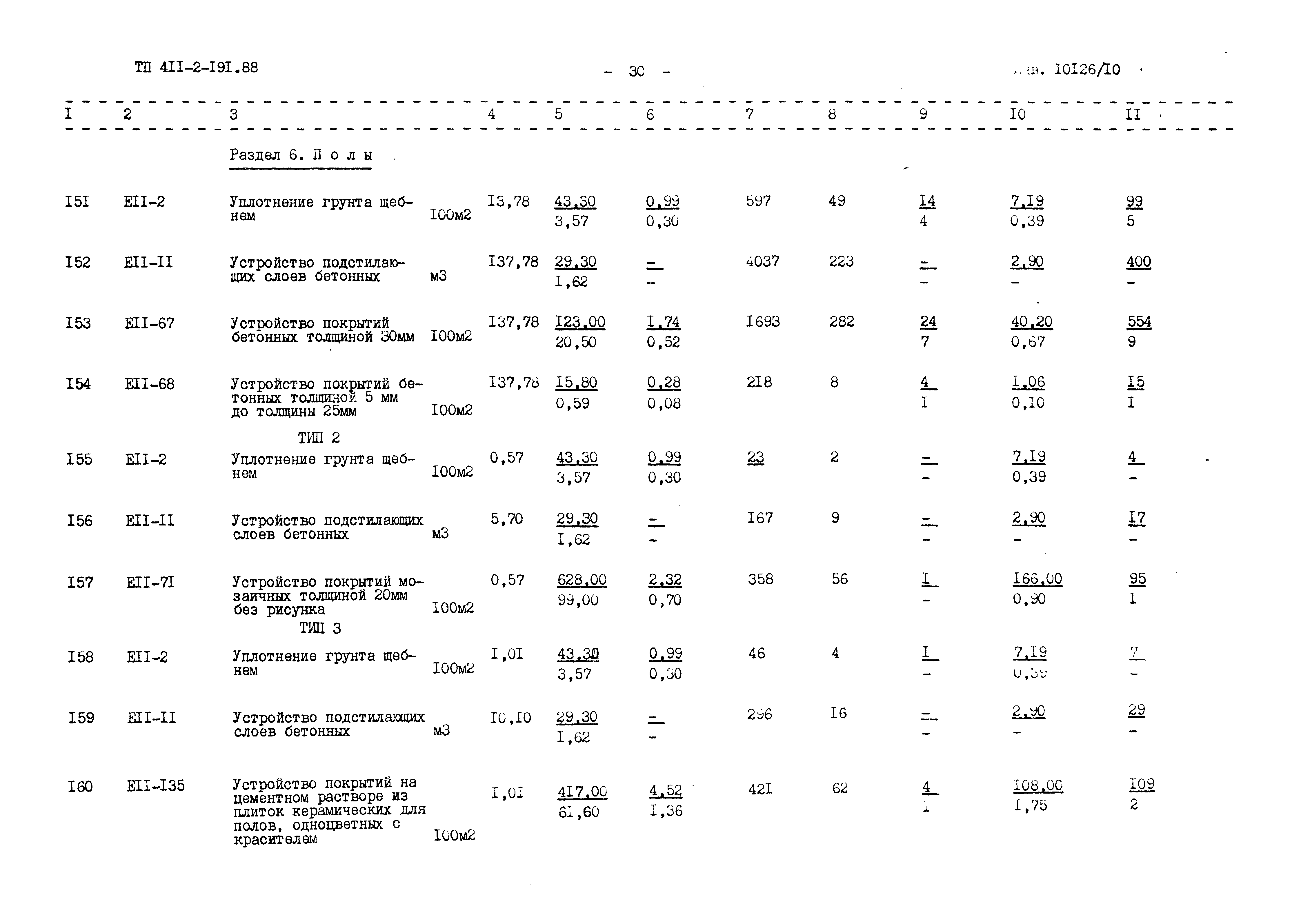 Типовой проект 411-2-191.88