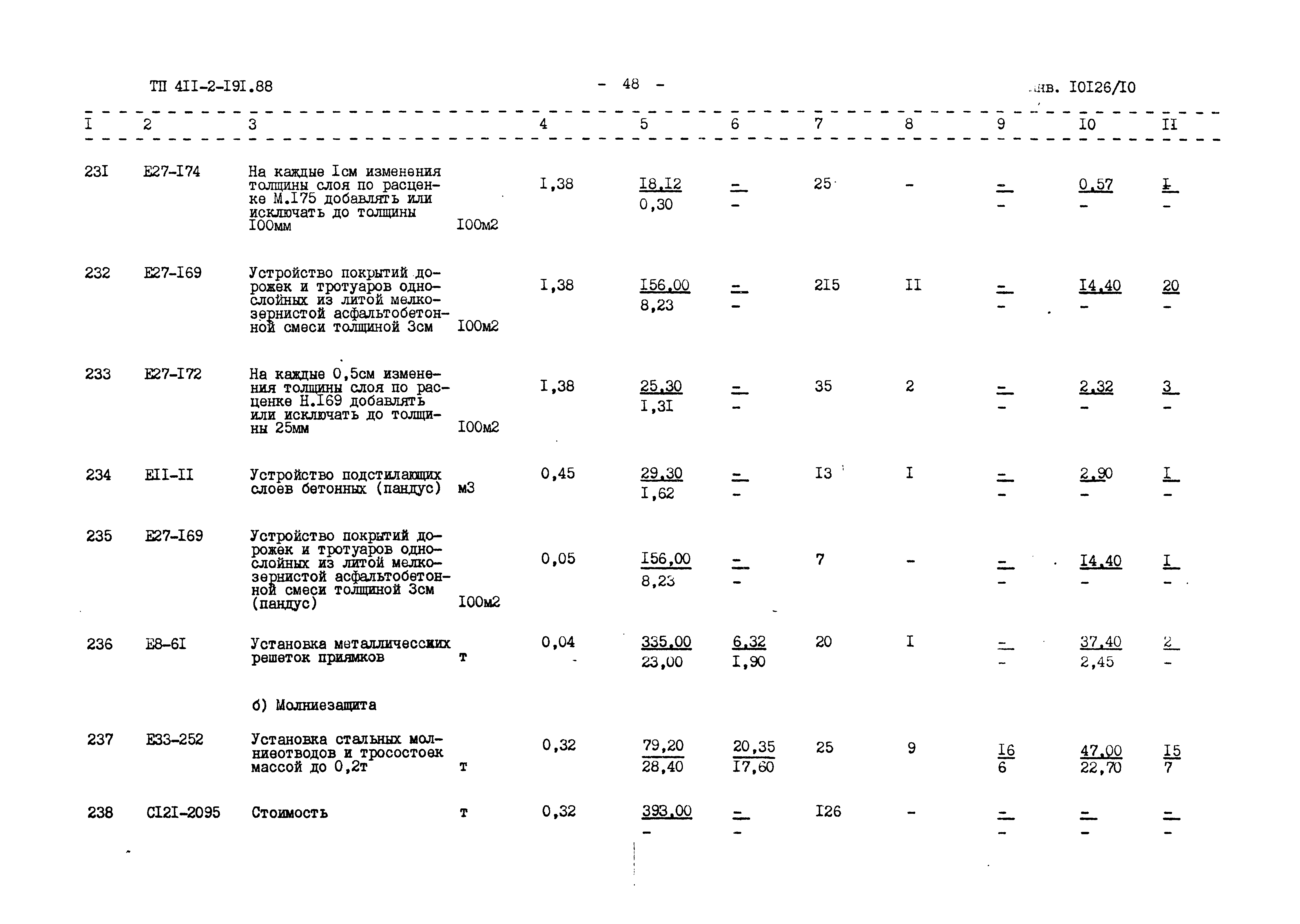 Типовой проект 411-2-191.88