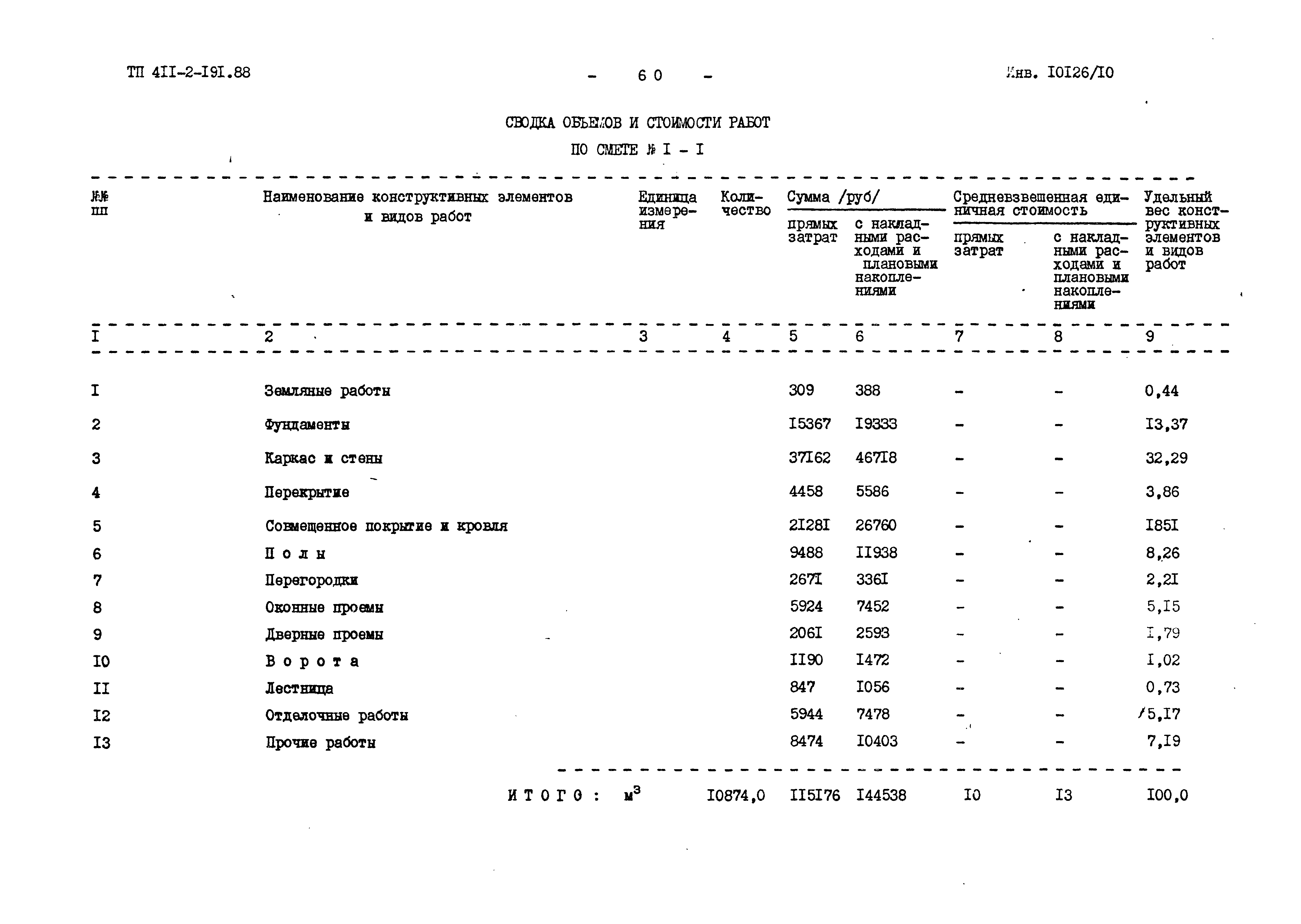 Типовой проект 411-2-191.88