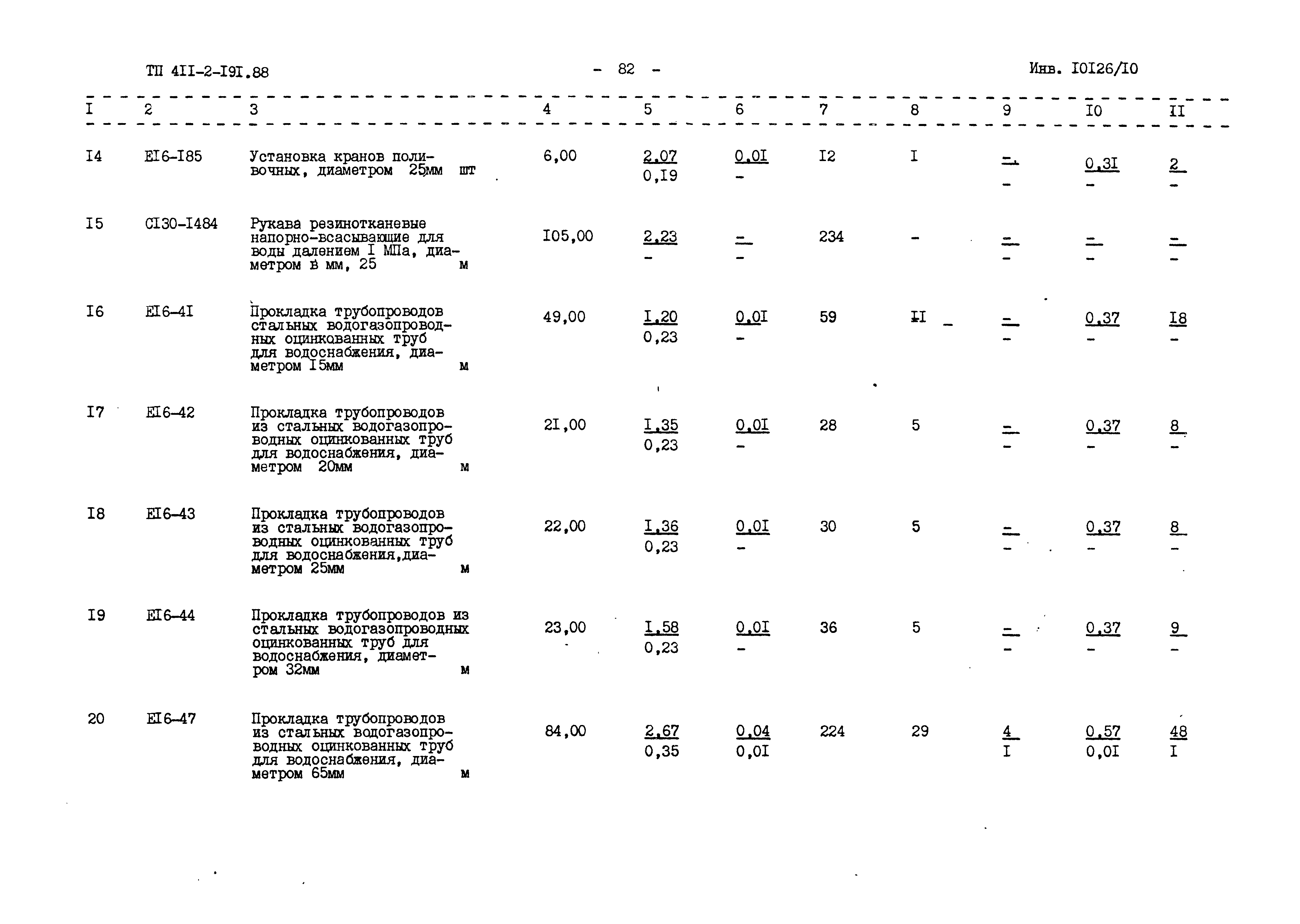 Типовой проект 411-2-191.88