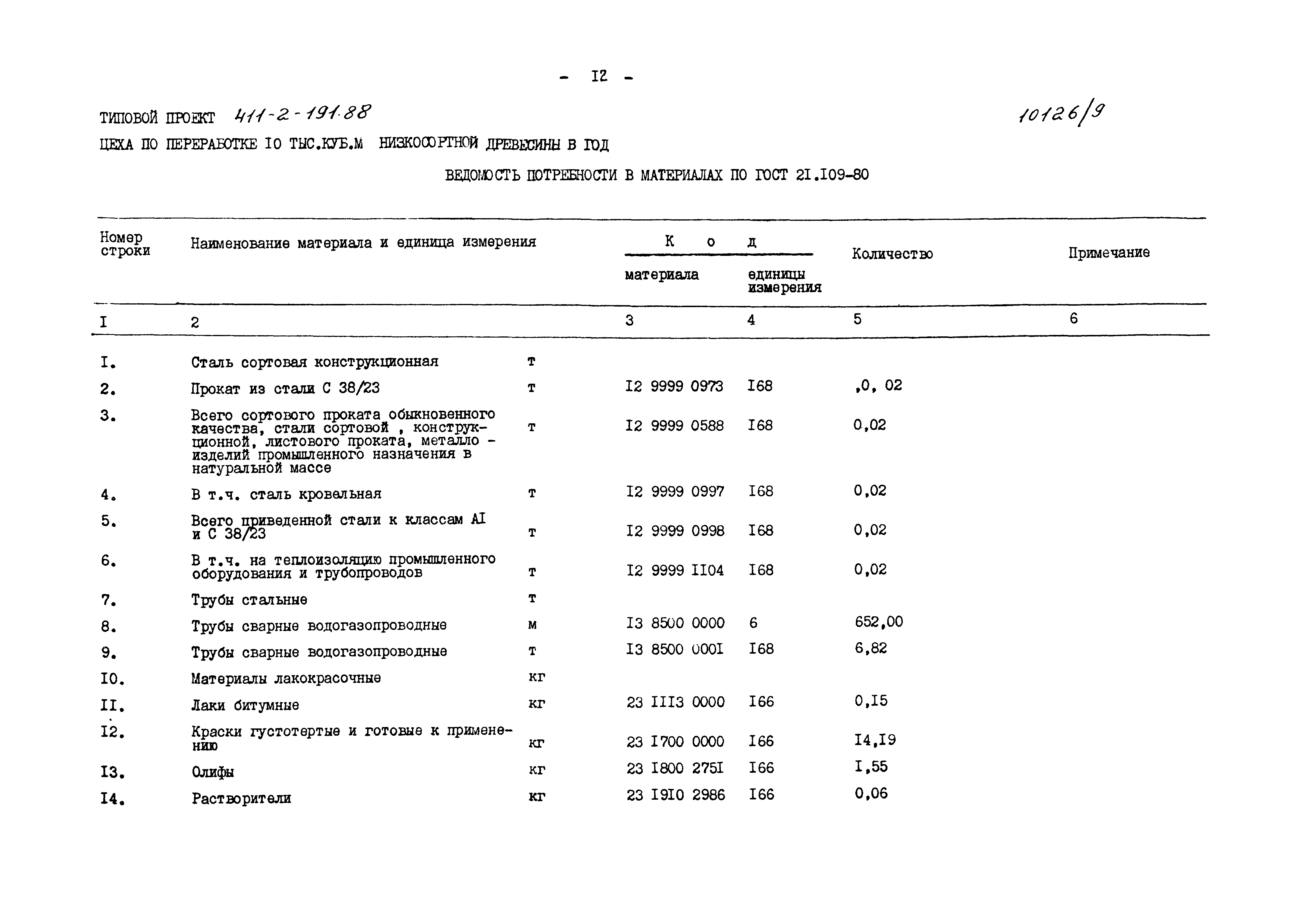 Типовой проект 411-2-191.88