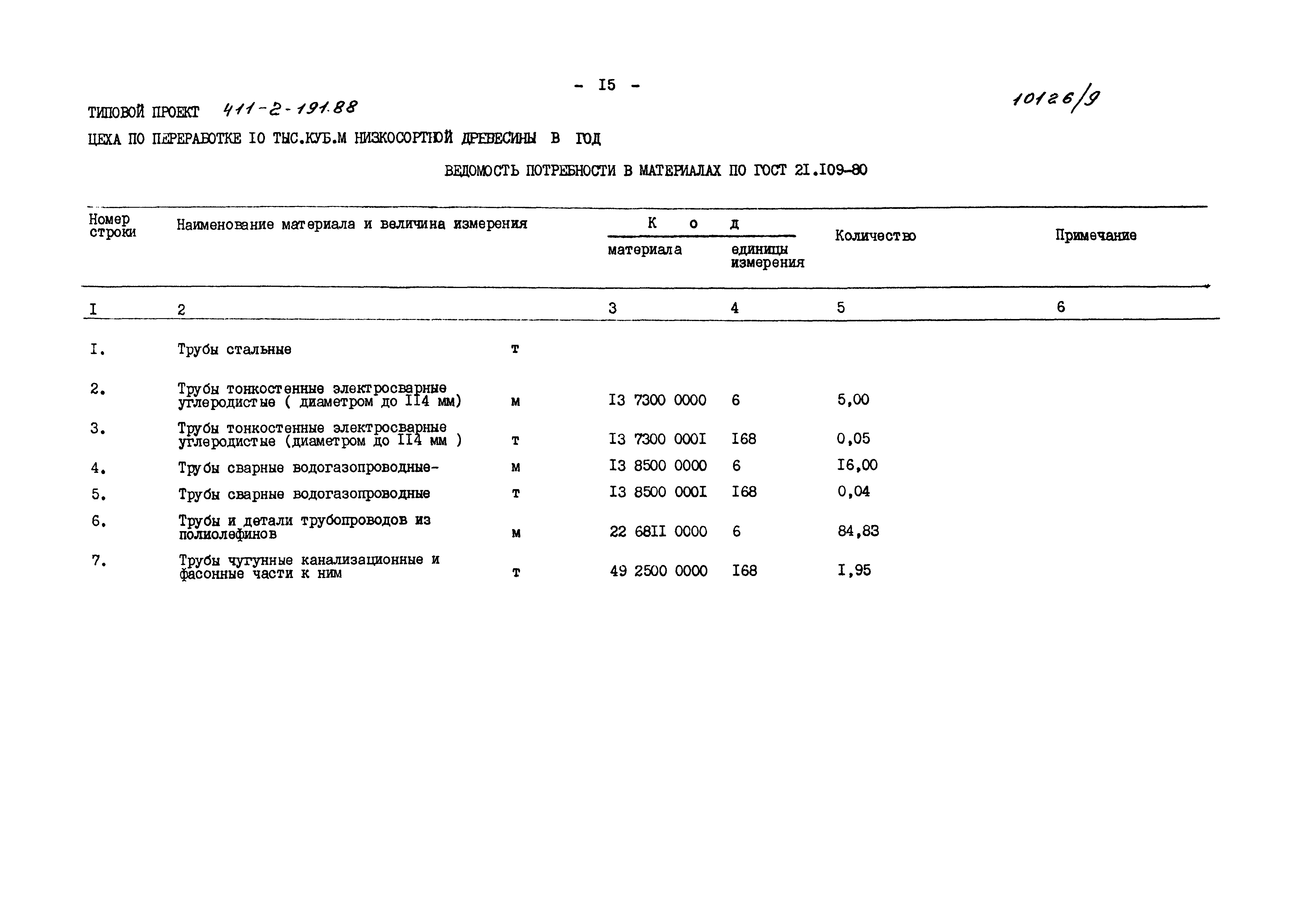 Типовой проект 411-2-191.88