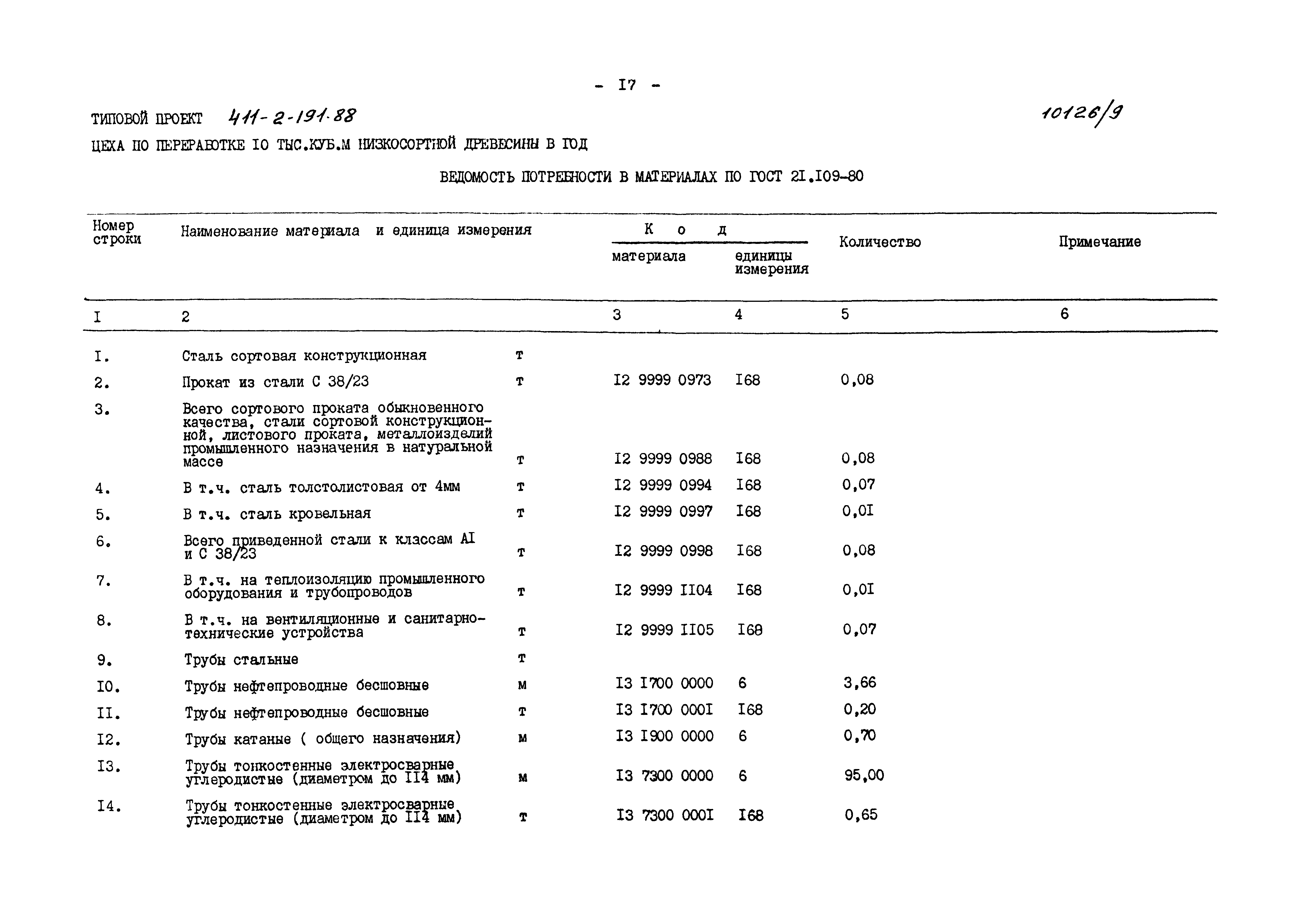 Типовой проект 411-2-191.88
