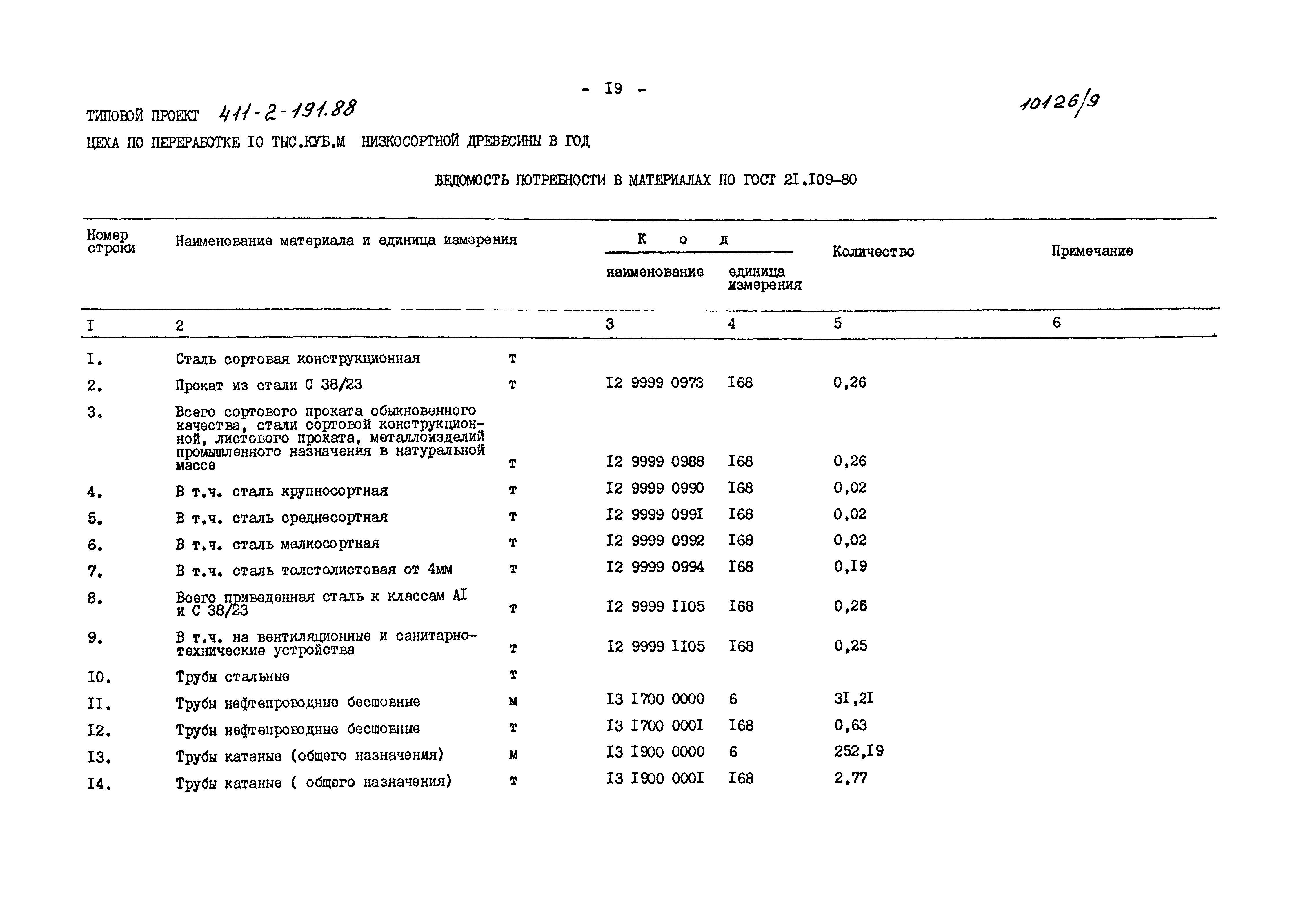 Типовой проект 411-2-191.88