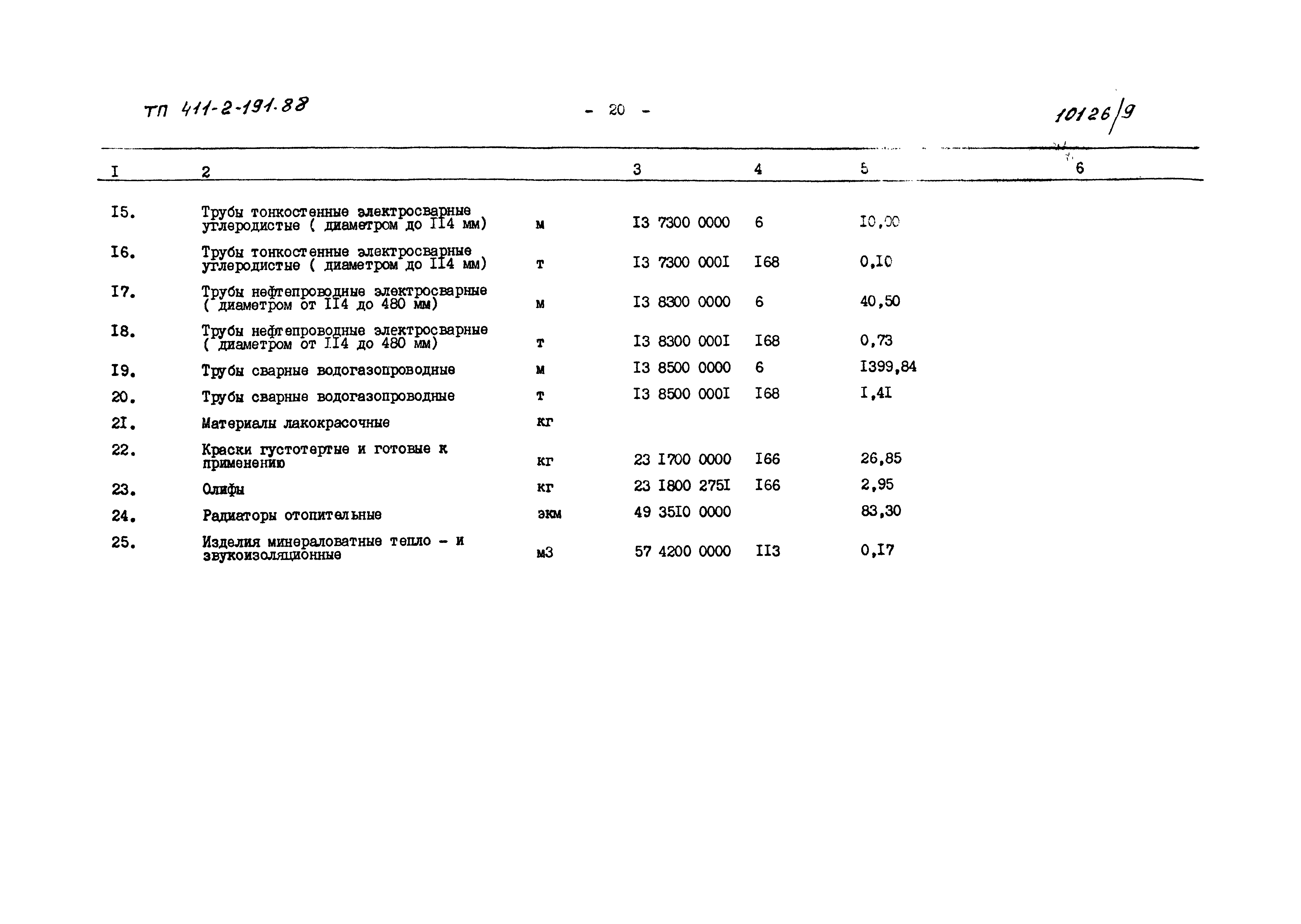 Типовой проект 411-2-191.88