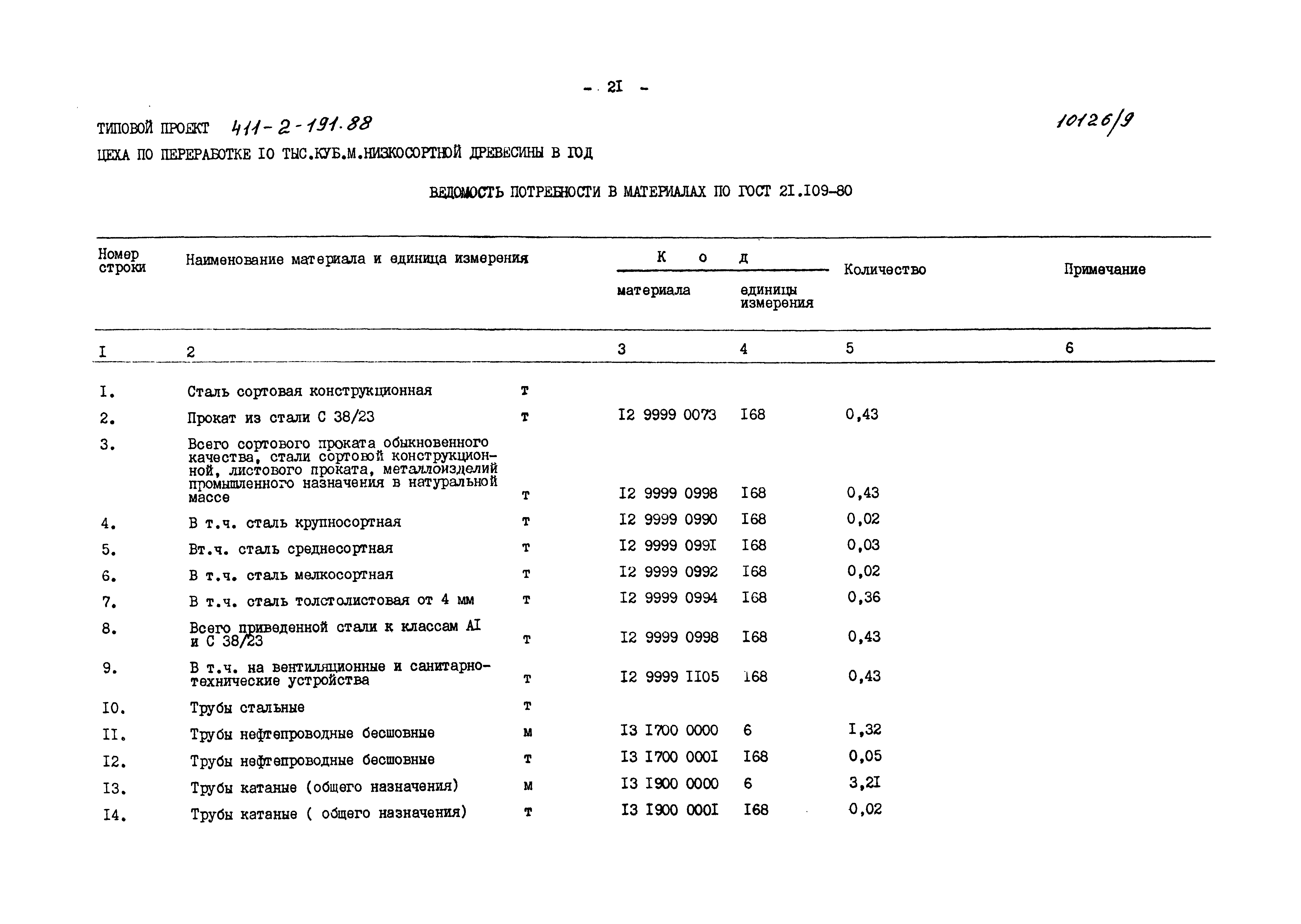 Типовой проект 411-2-191.88