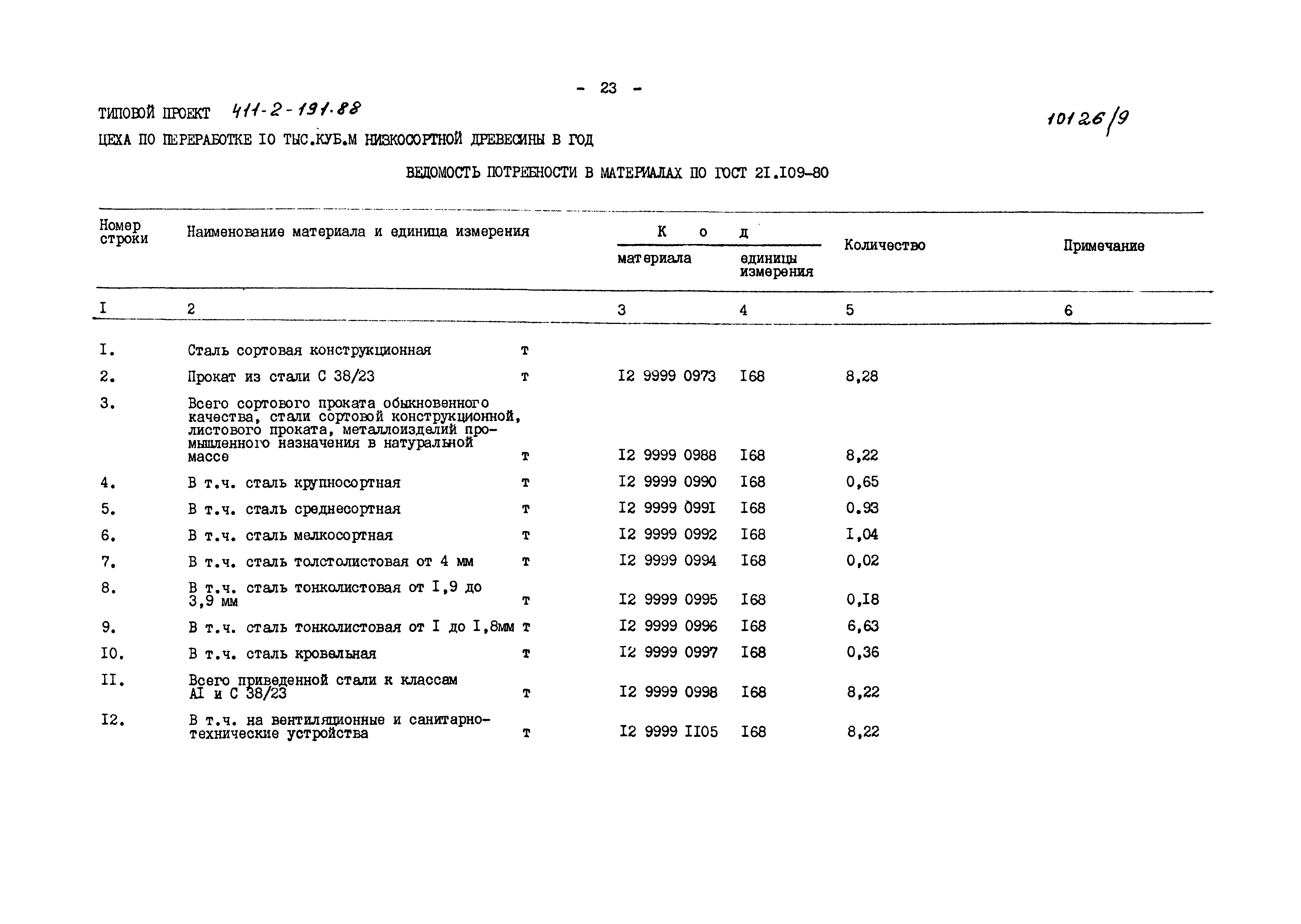 Типовой проект 411-2-191.88