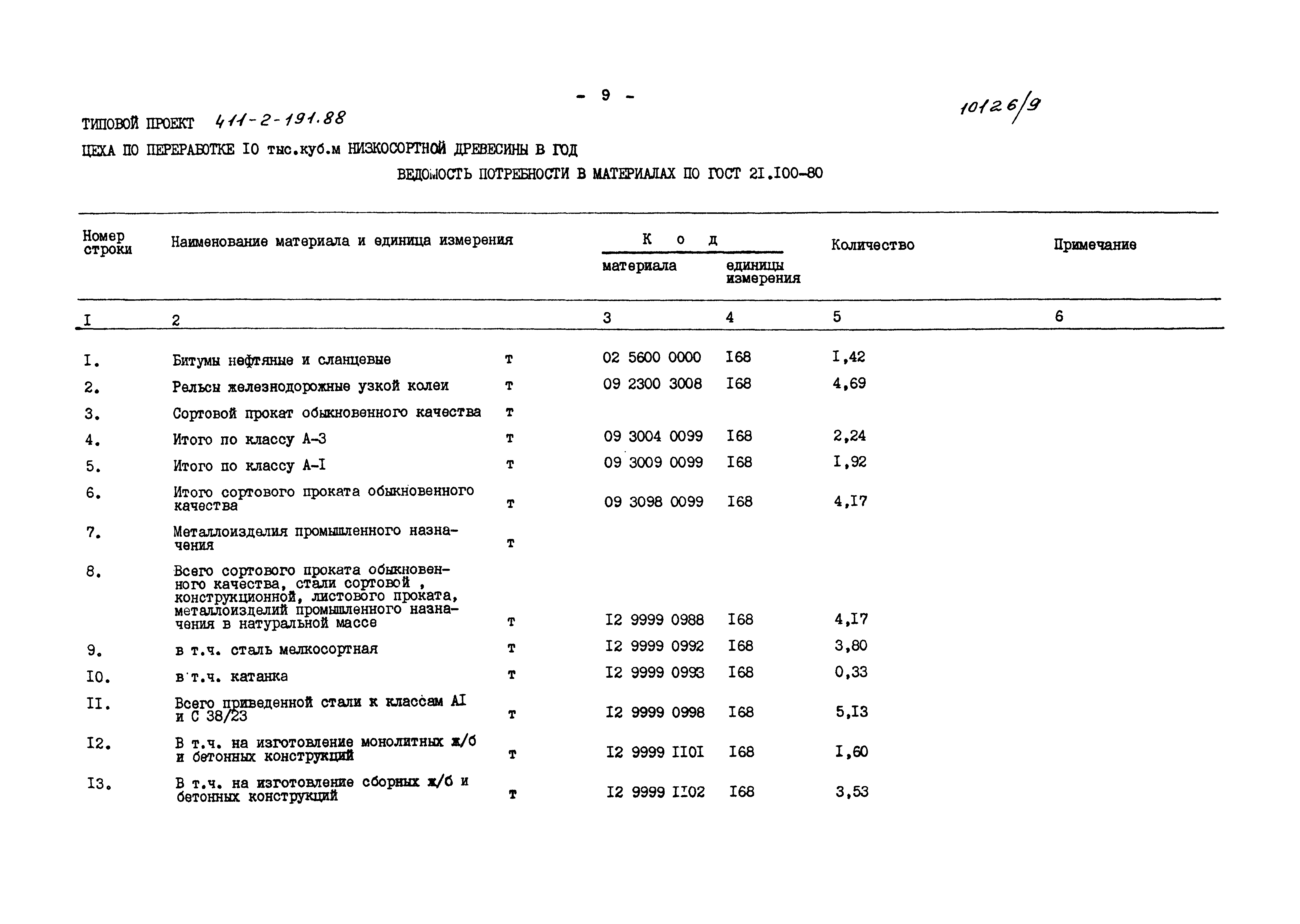 Типовой проект 411-2-191.88