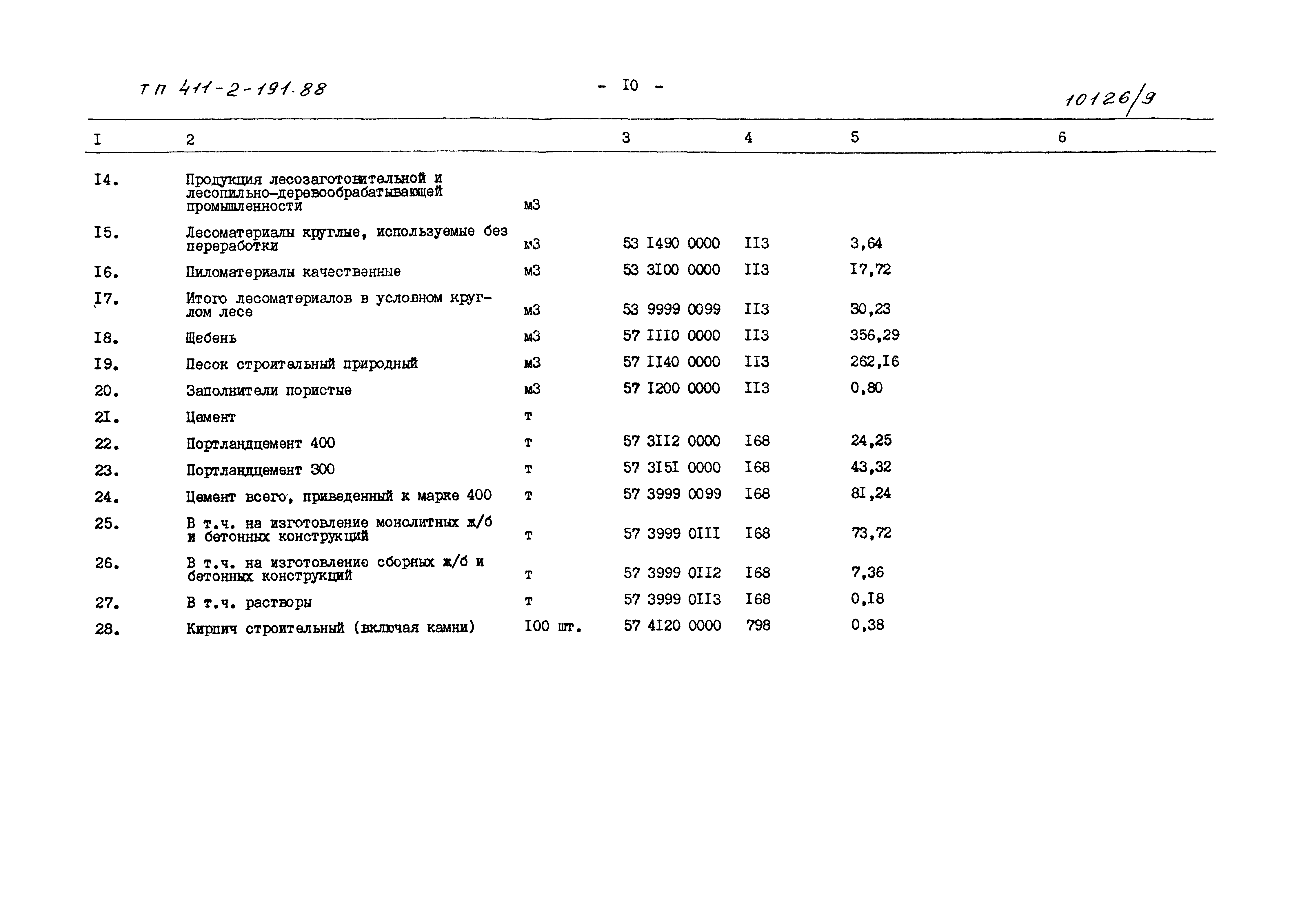 Типовой проект 411-2-191.88