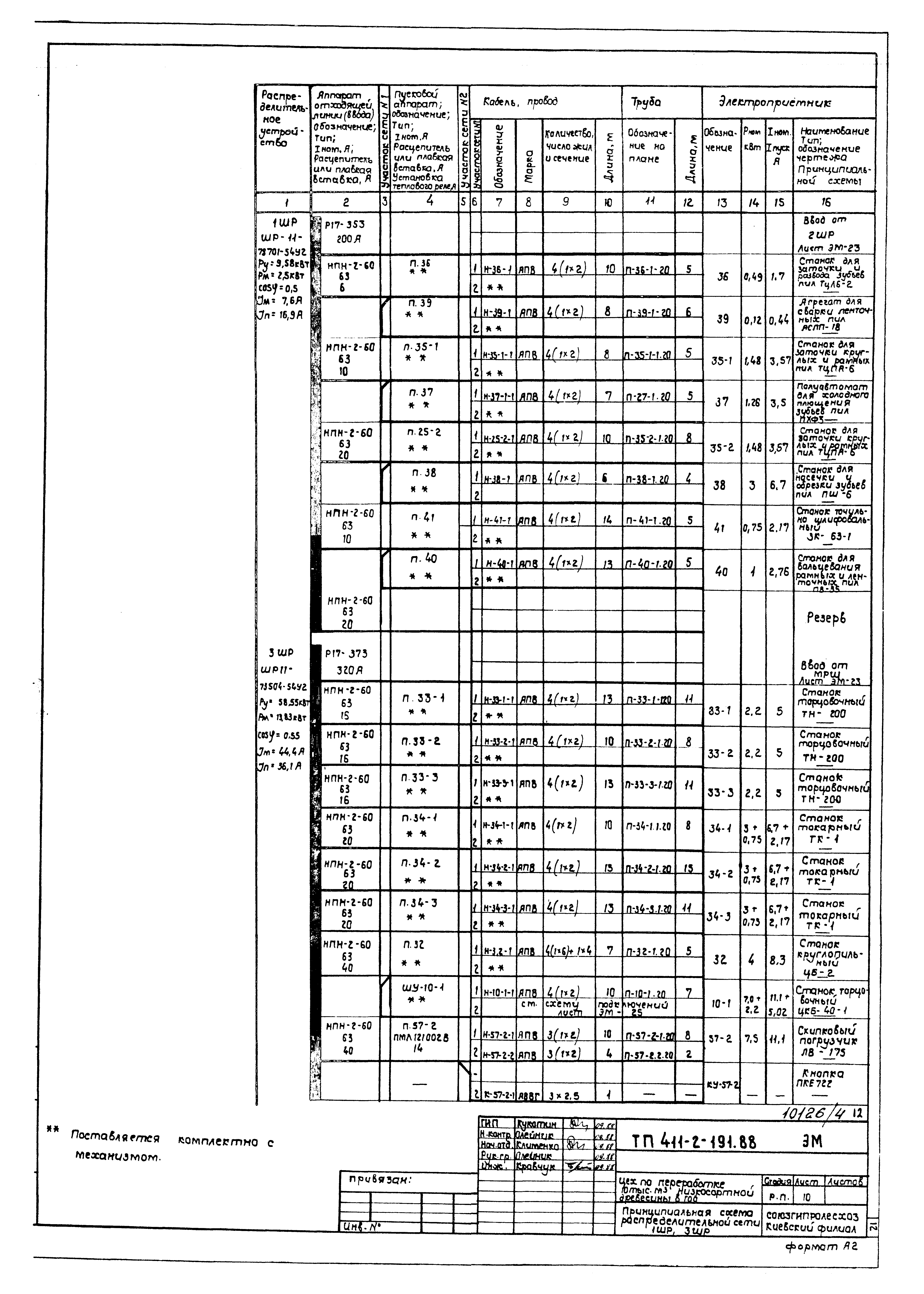 Типовой проект 411-2-191.88