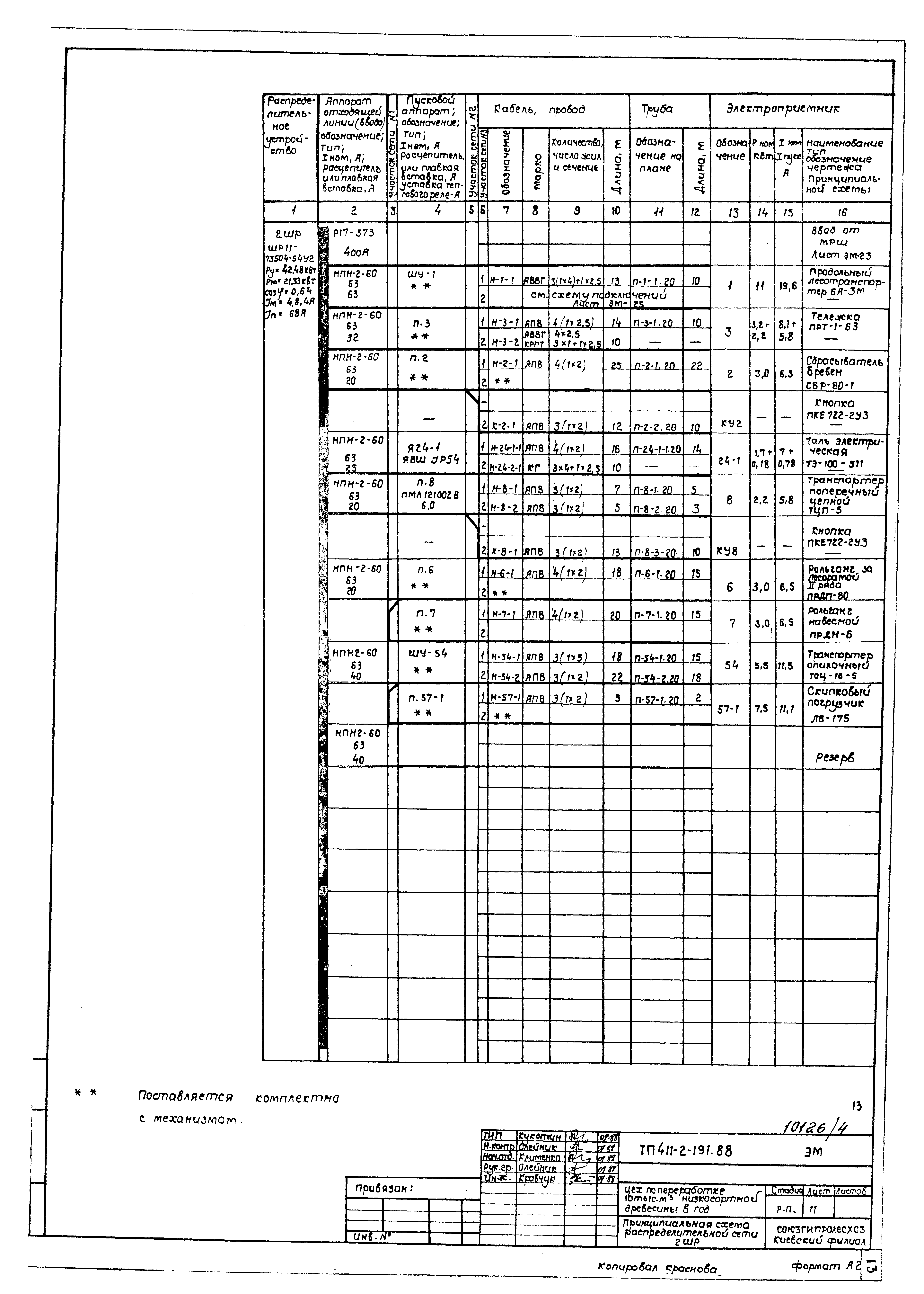 Типовой проект 411-2-191.88