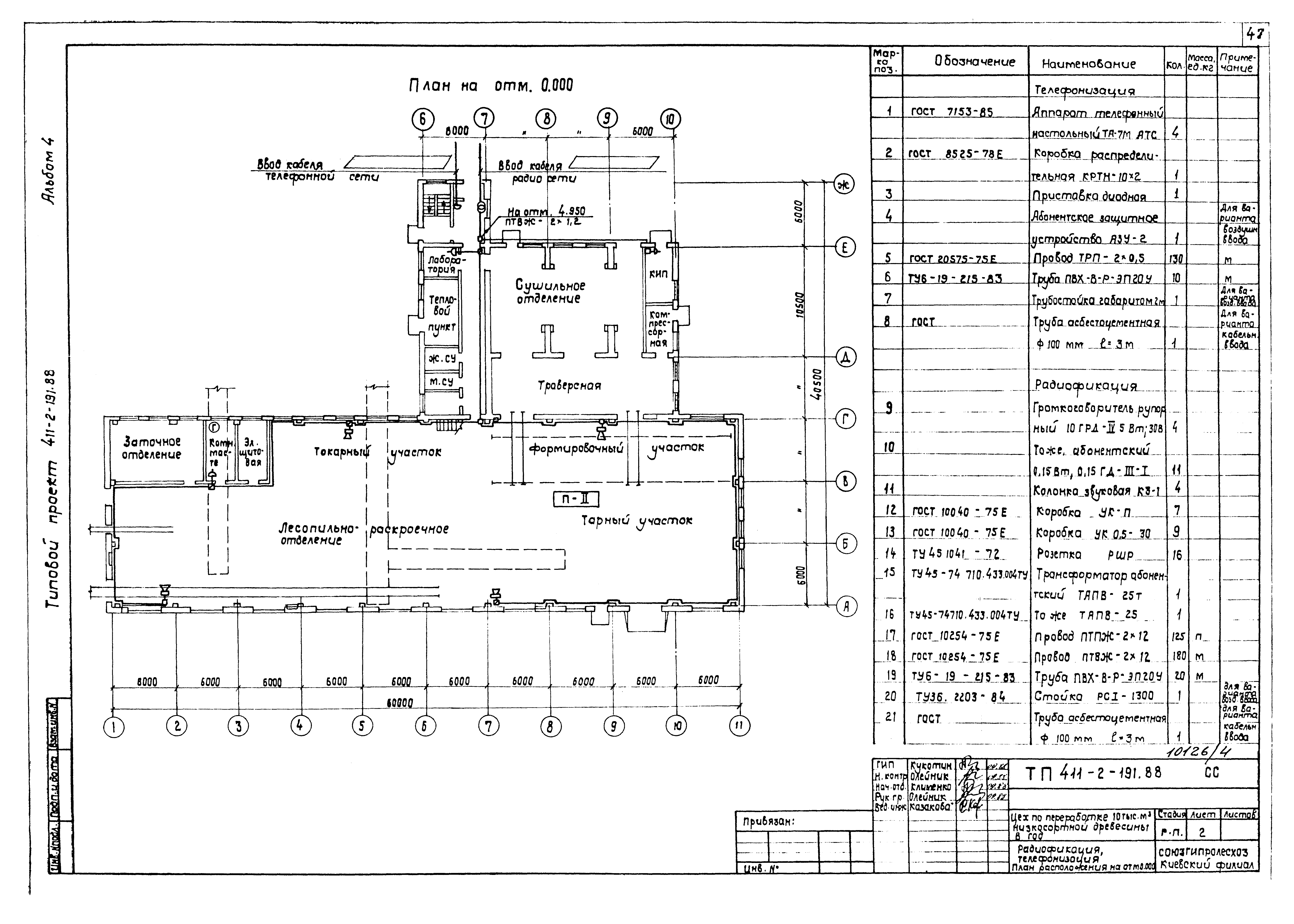 Типовой проект 411-2-191.88