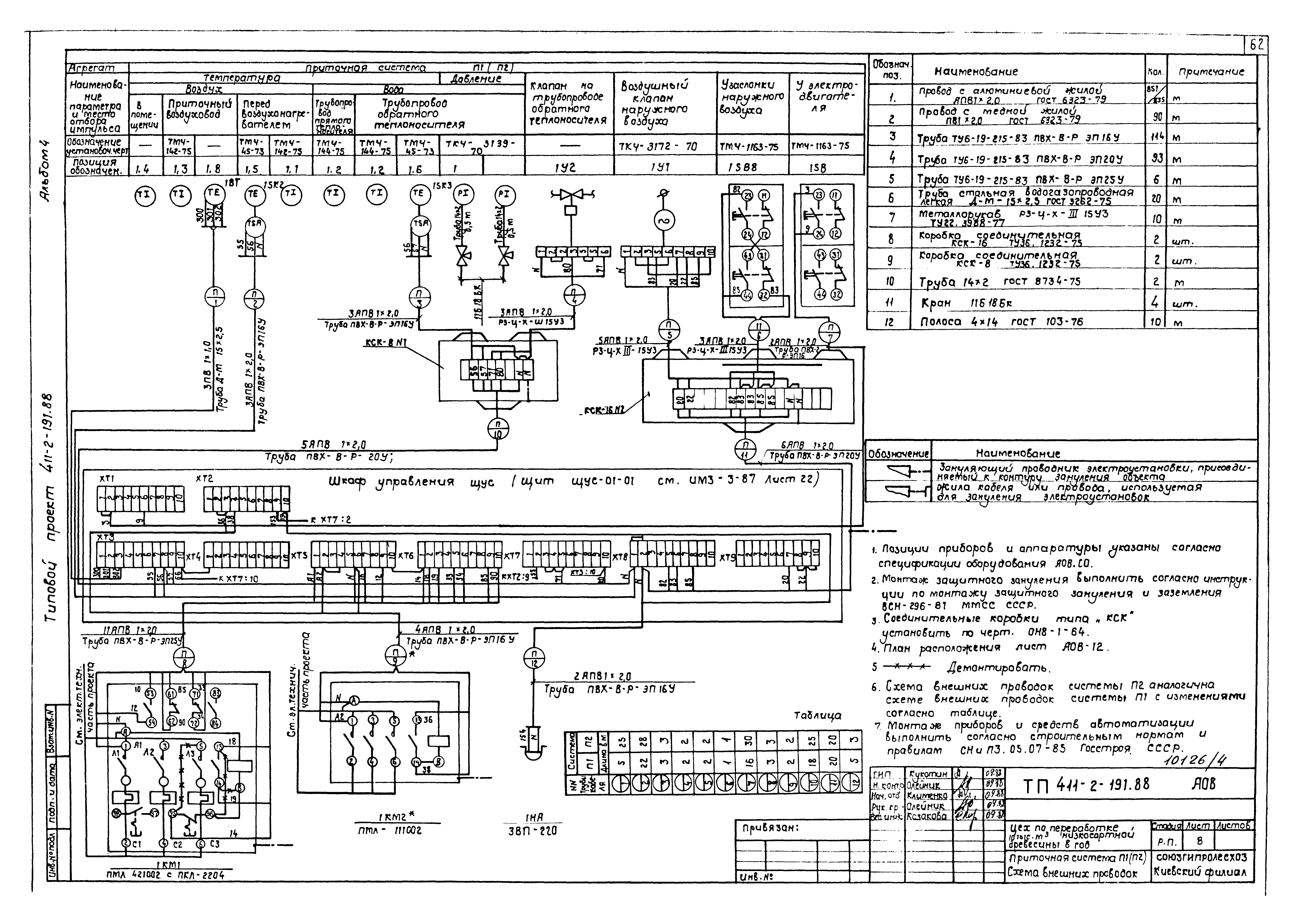 Типовой проект 411-2-191.88