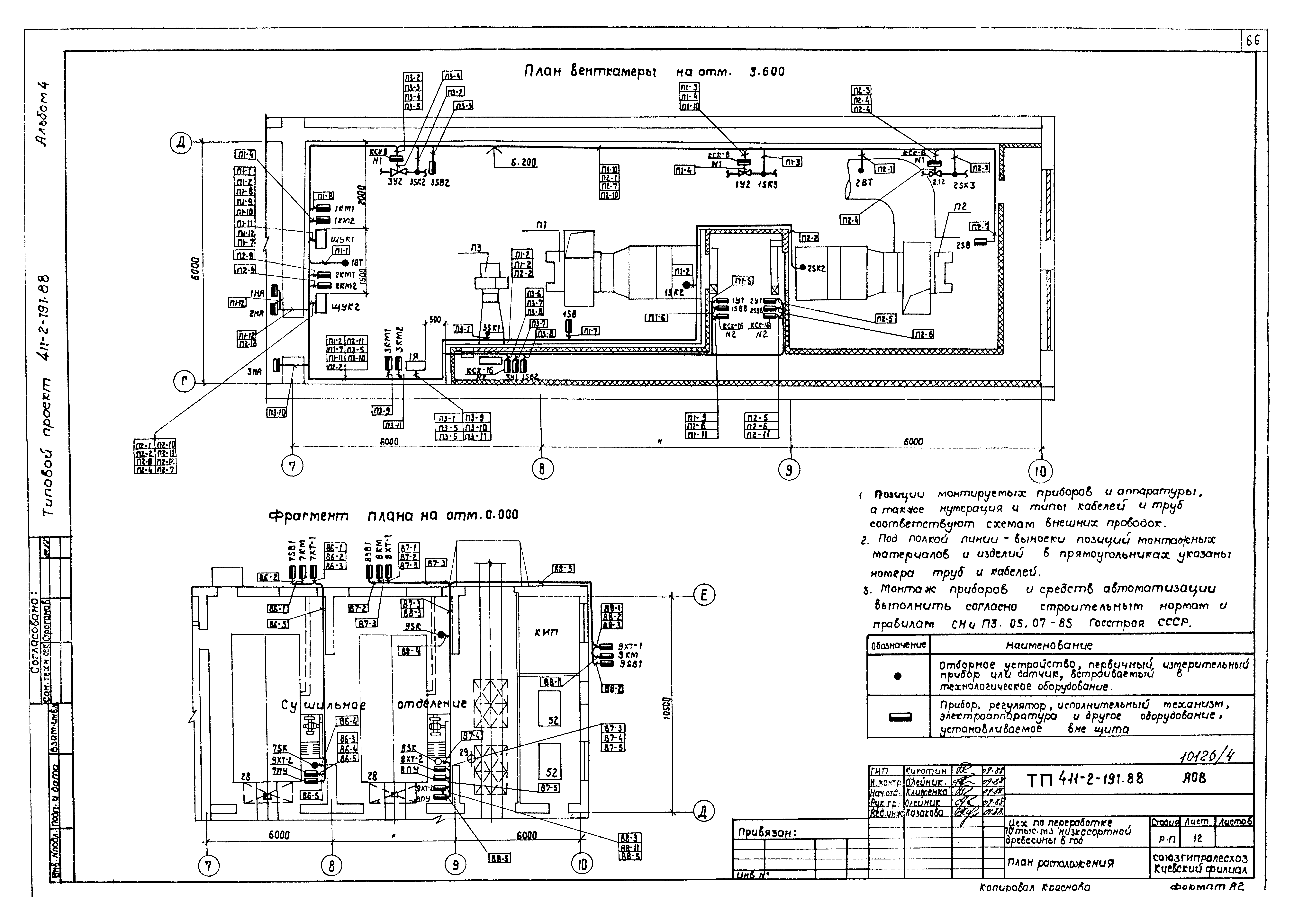 Типовой проект 411-2-191.88