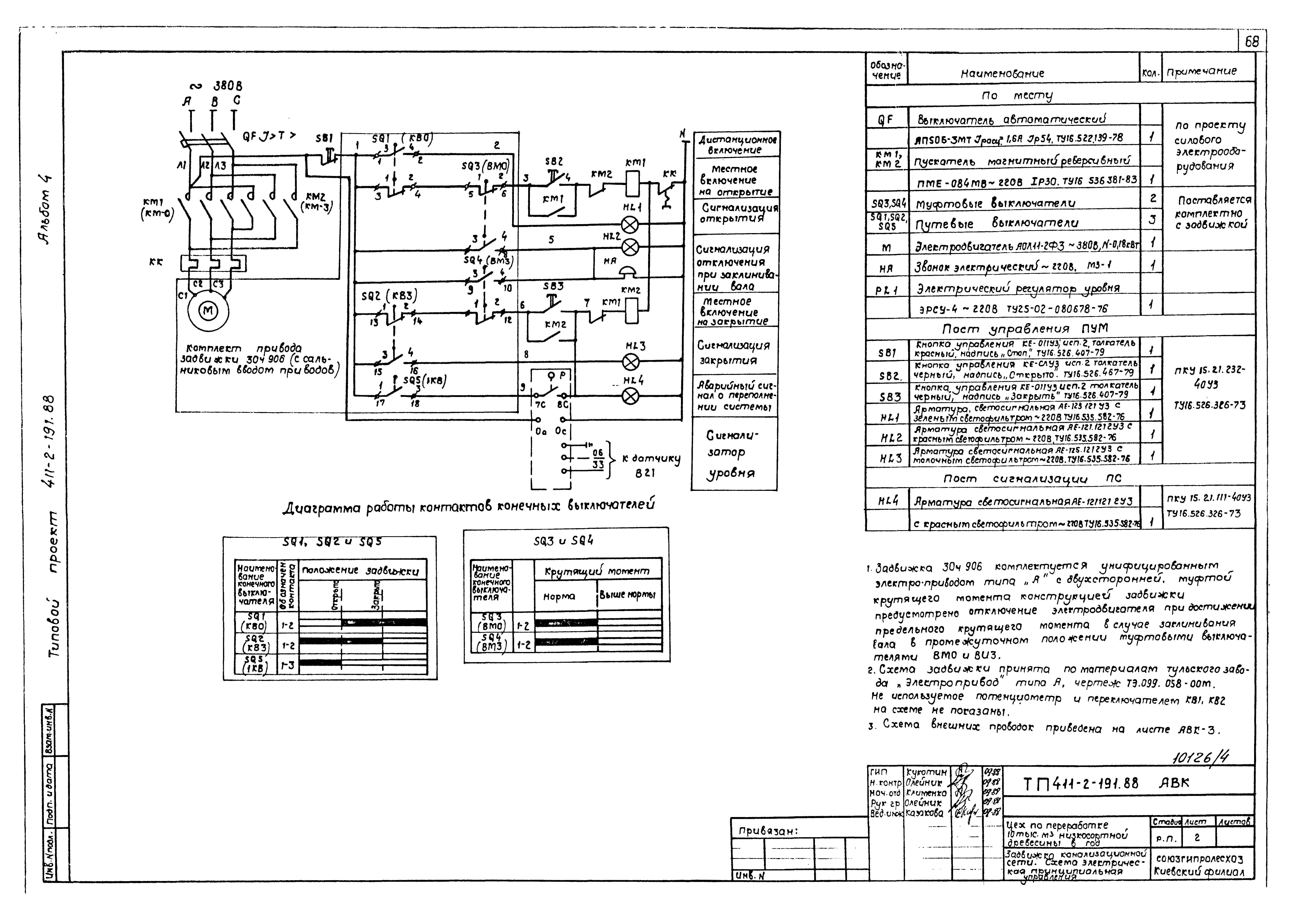 Типовой проект 411-2-191.88