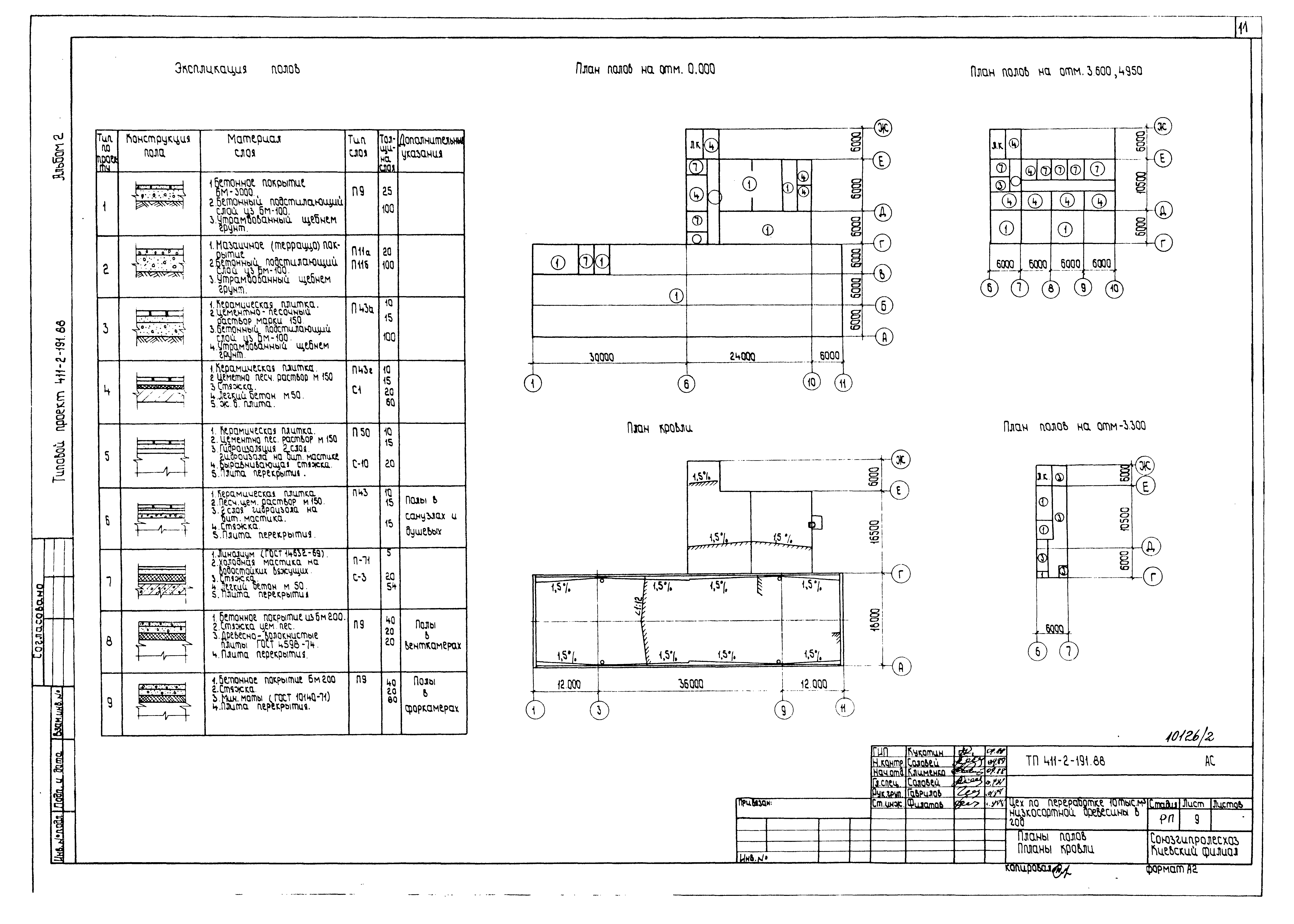 Типовой проект 411-2-191.88