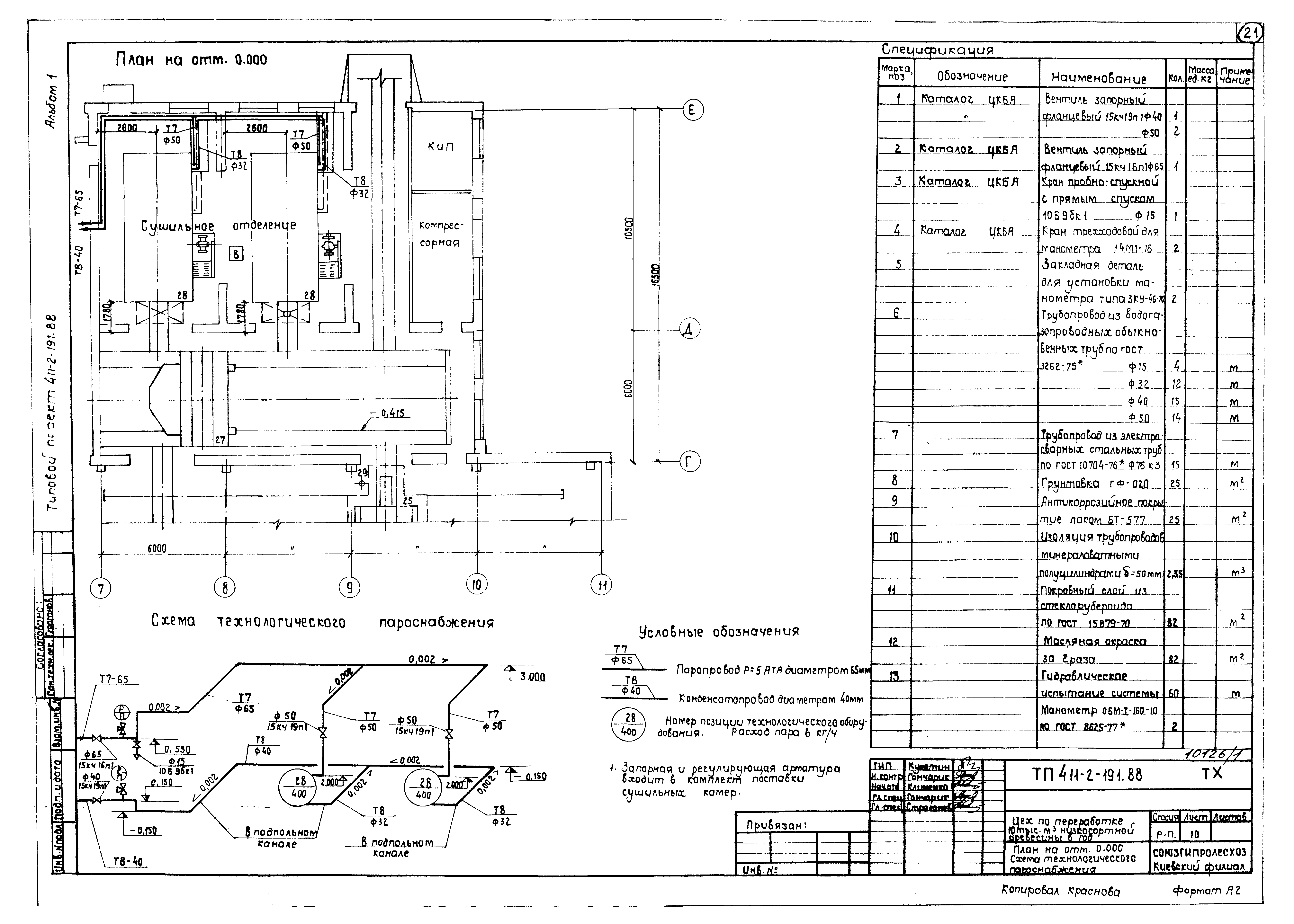 Типовой проект 411-2-191.88
