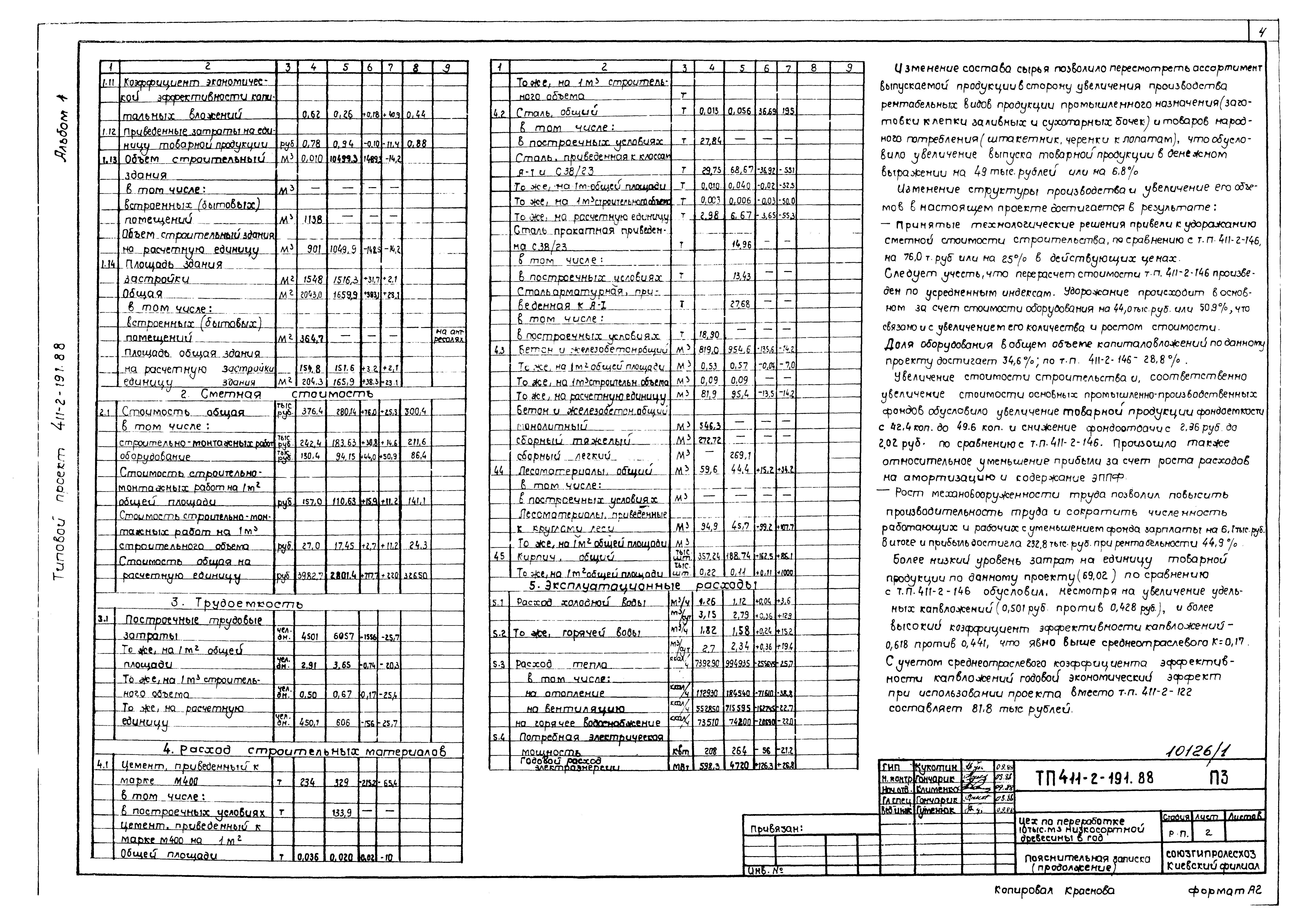 Типовой проект 411-2-191.88