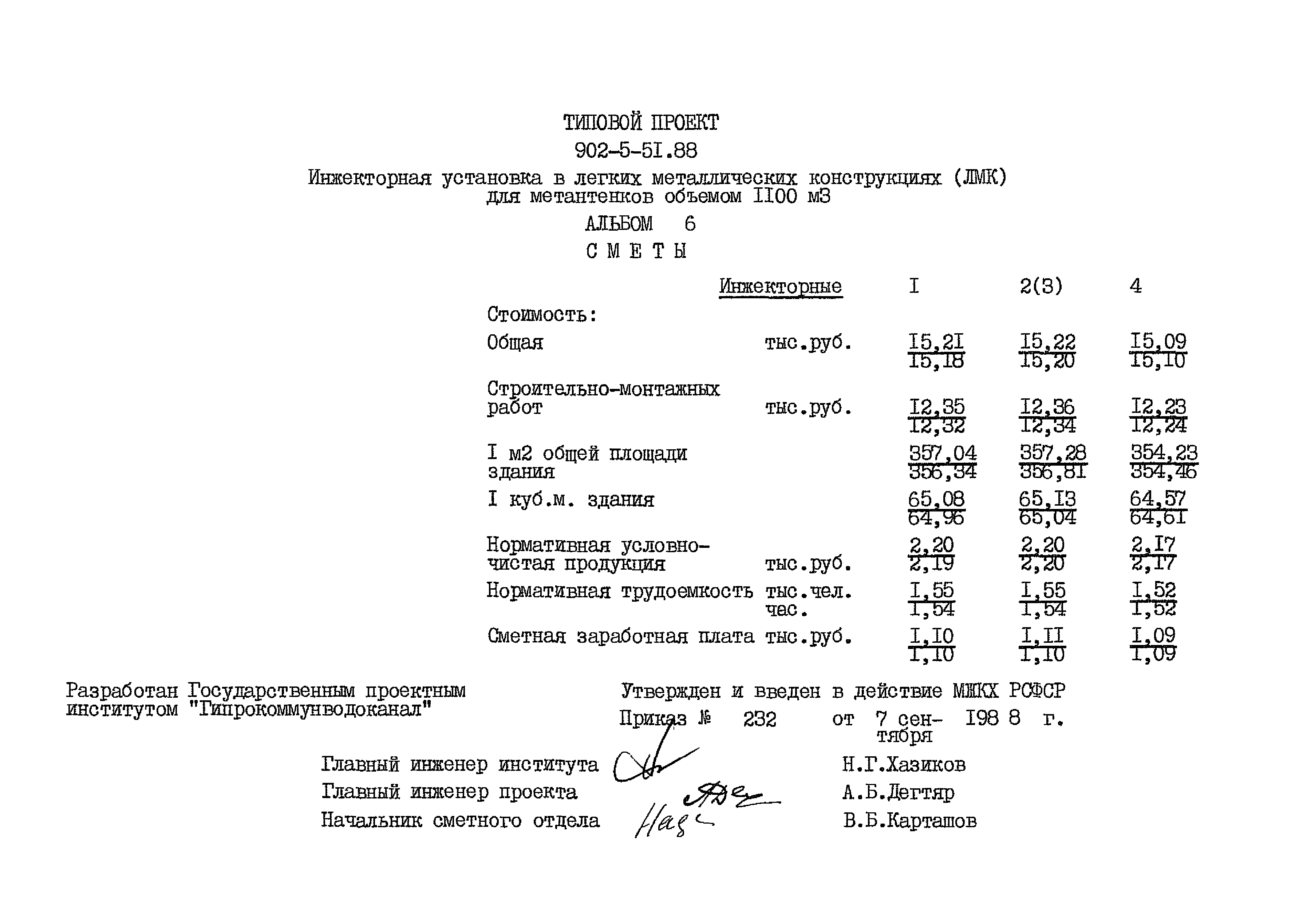 Типовой проект 902-5-51.88