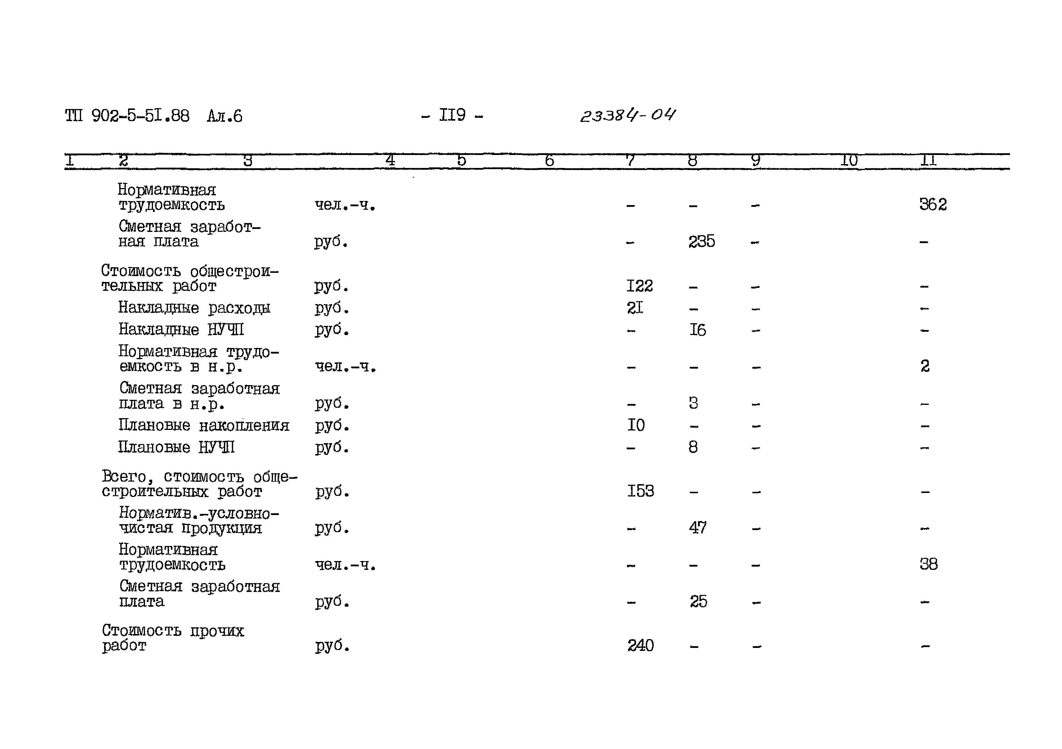 Типовой проект 902-5-51.88
