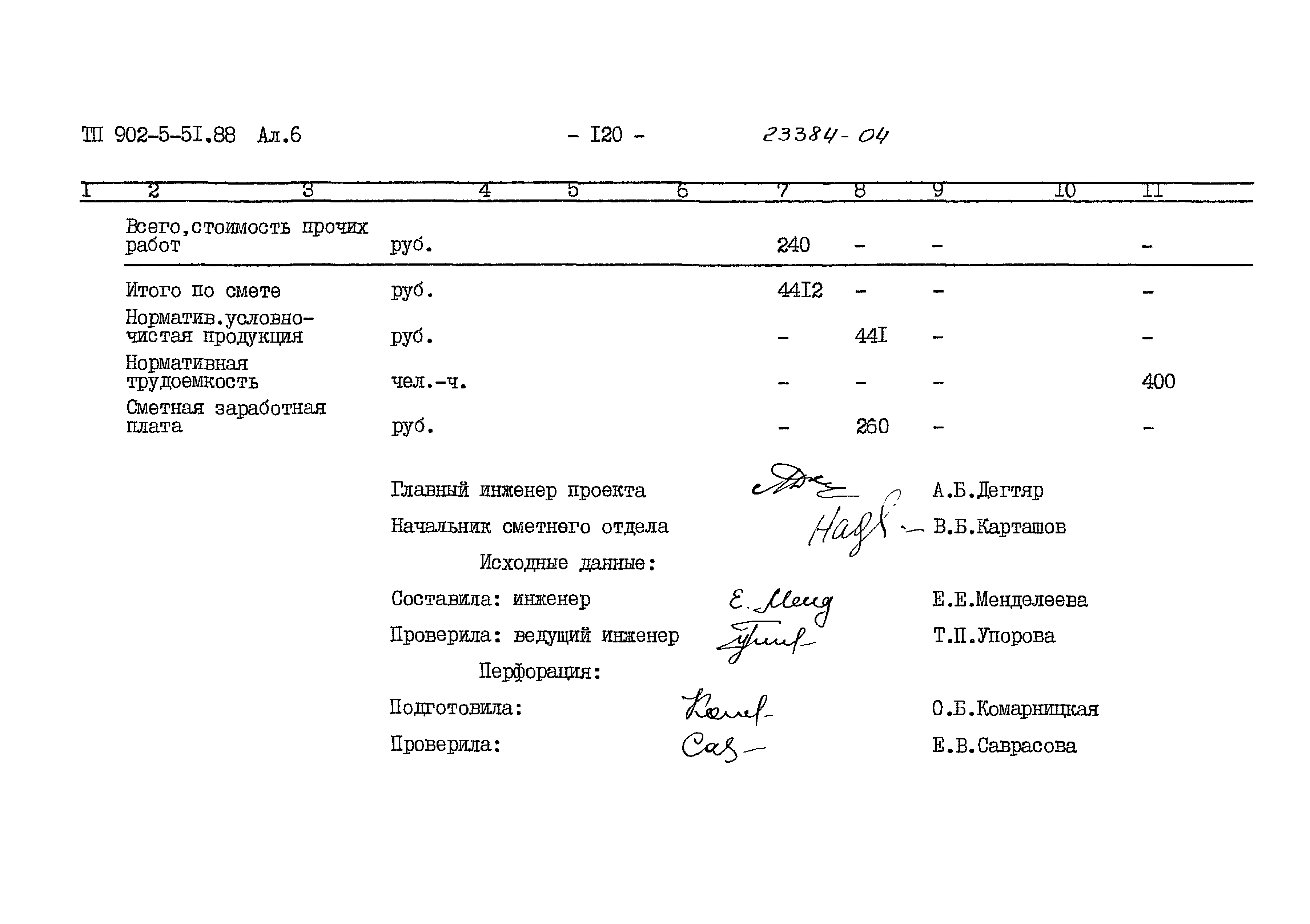Типовой проект 902-5-51.88