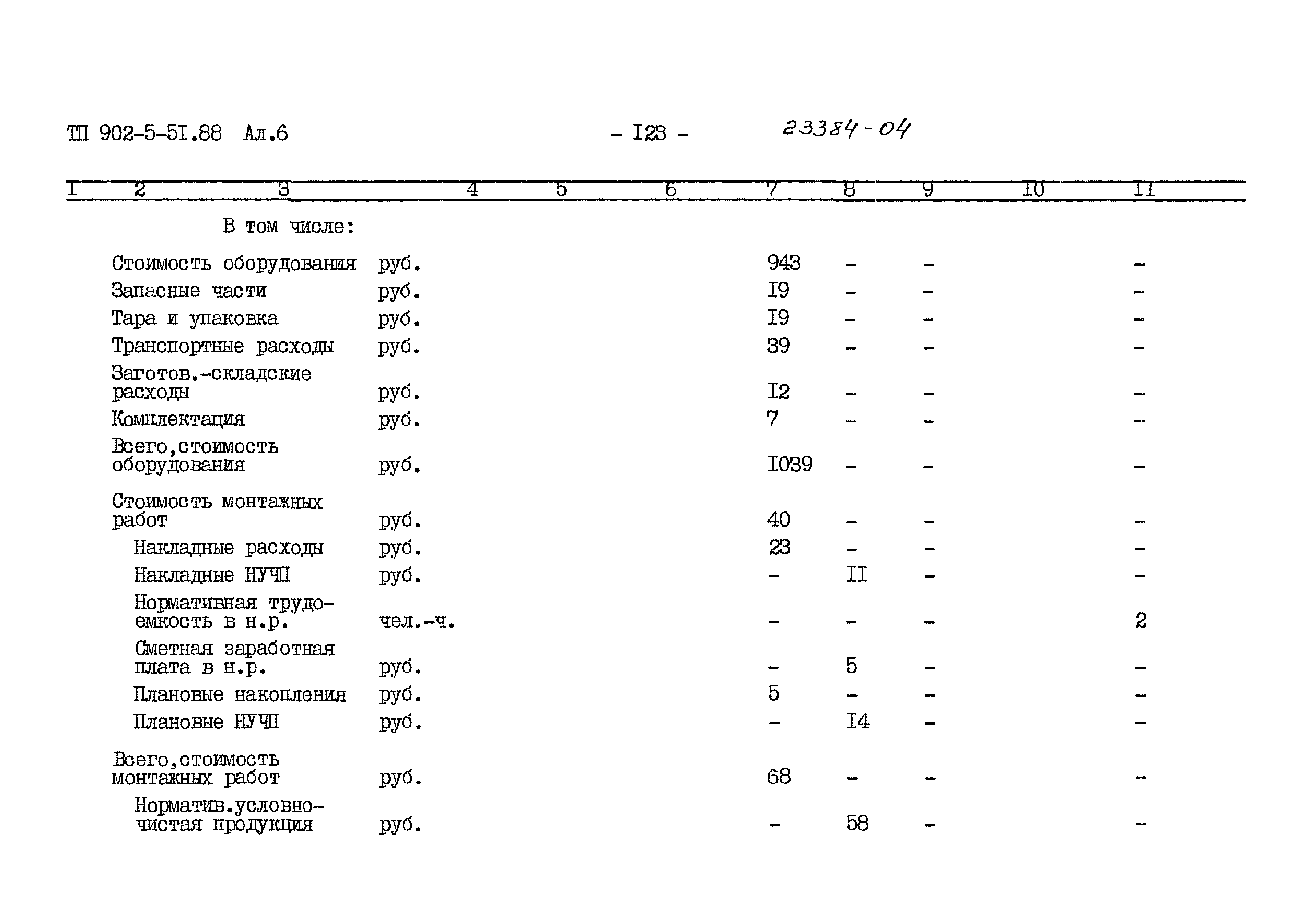 Типовой проект 902-5-51.88