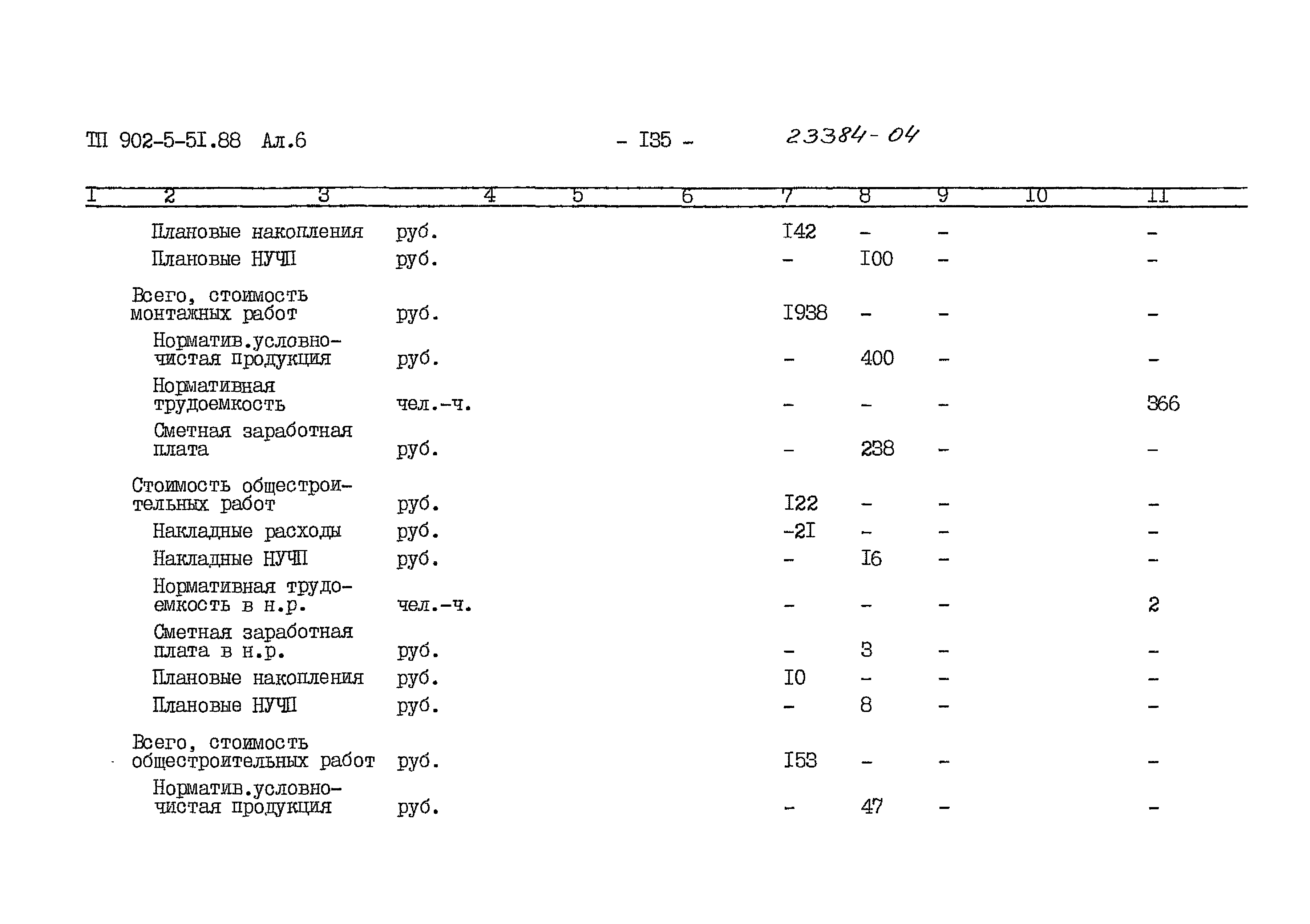 Типовой проект 902-5-51.88